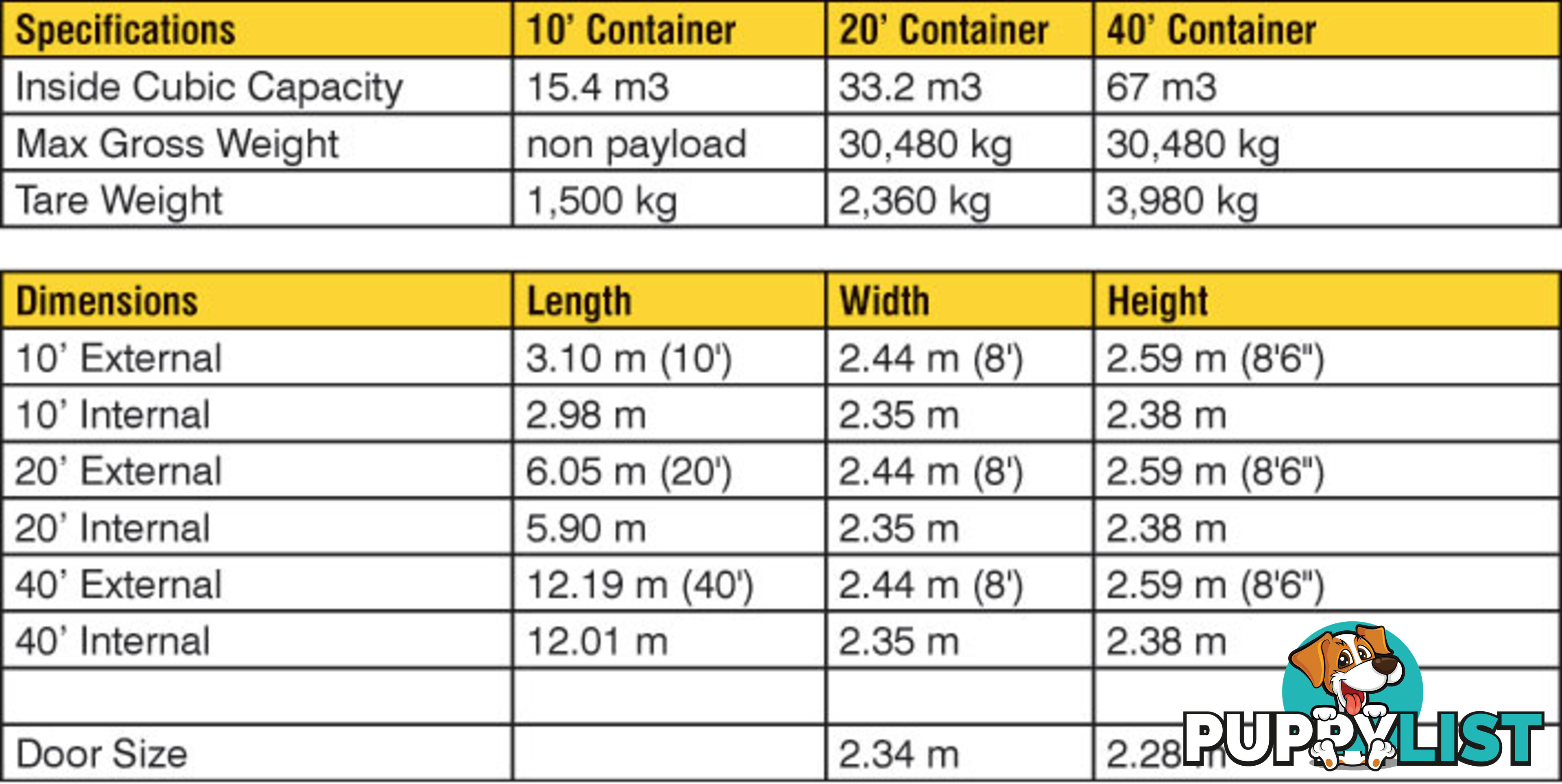 New 20ft Shipping Containers Bundaberg - From $6550 + GST