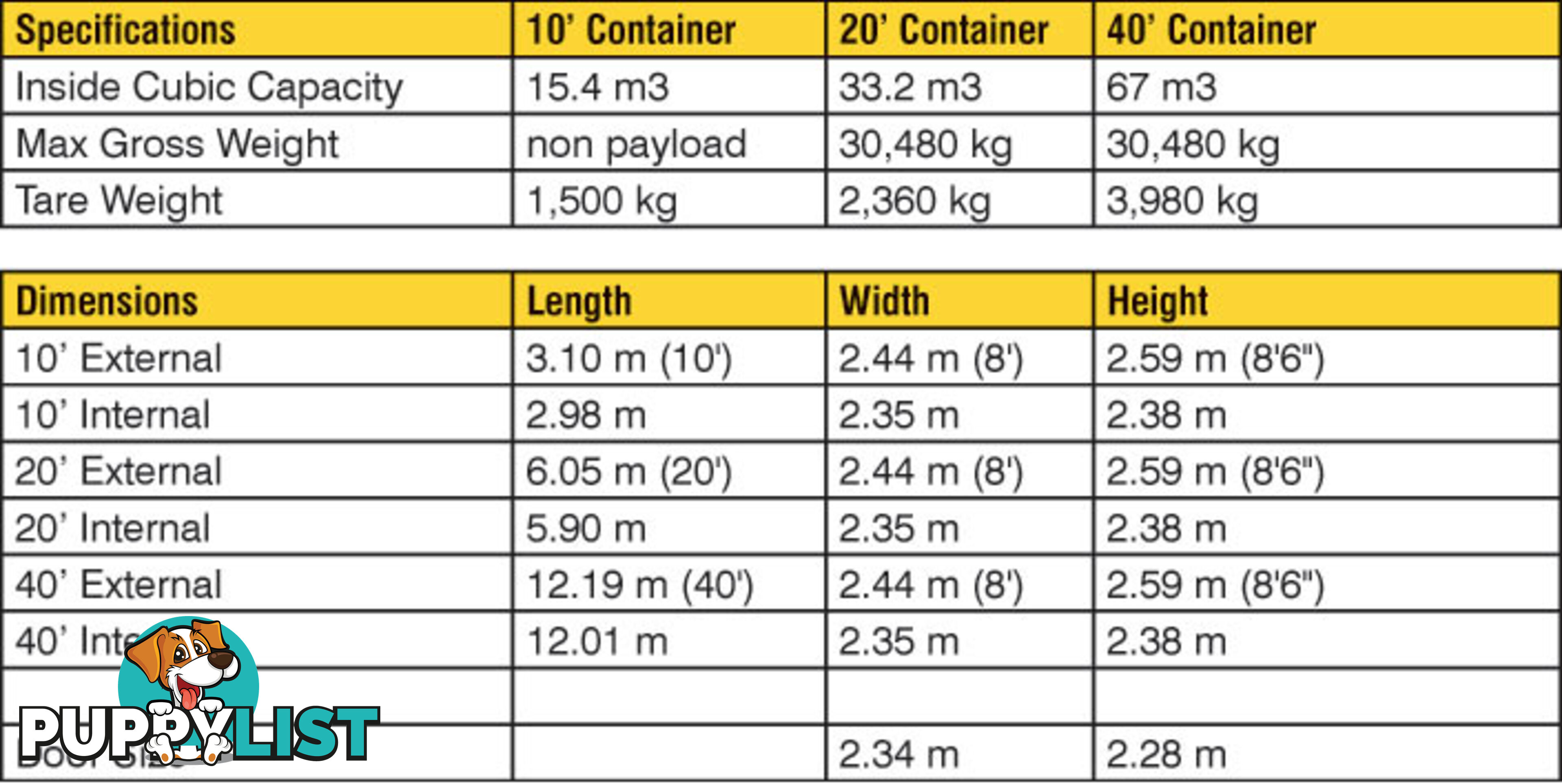 Refurbished Painted 20ft Shipping Containers Moruya - From $3950 + GST