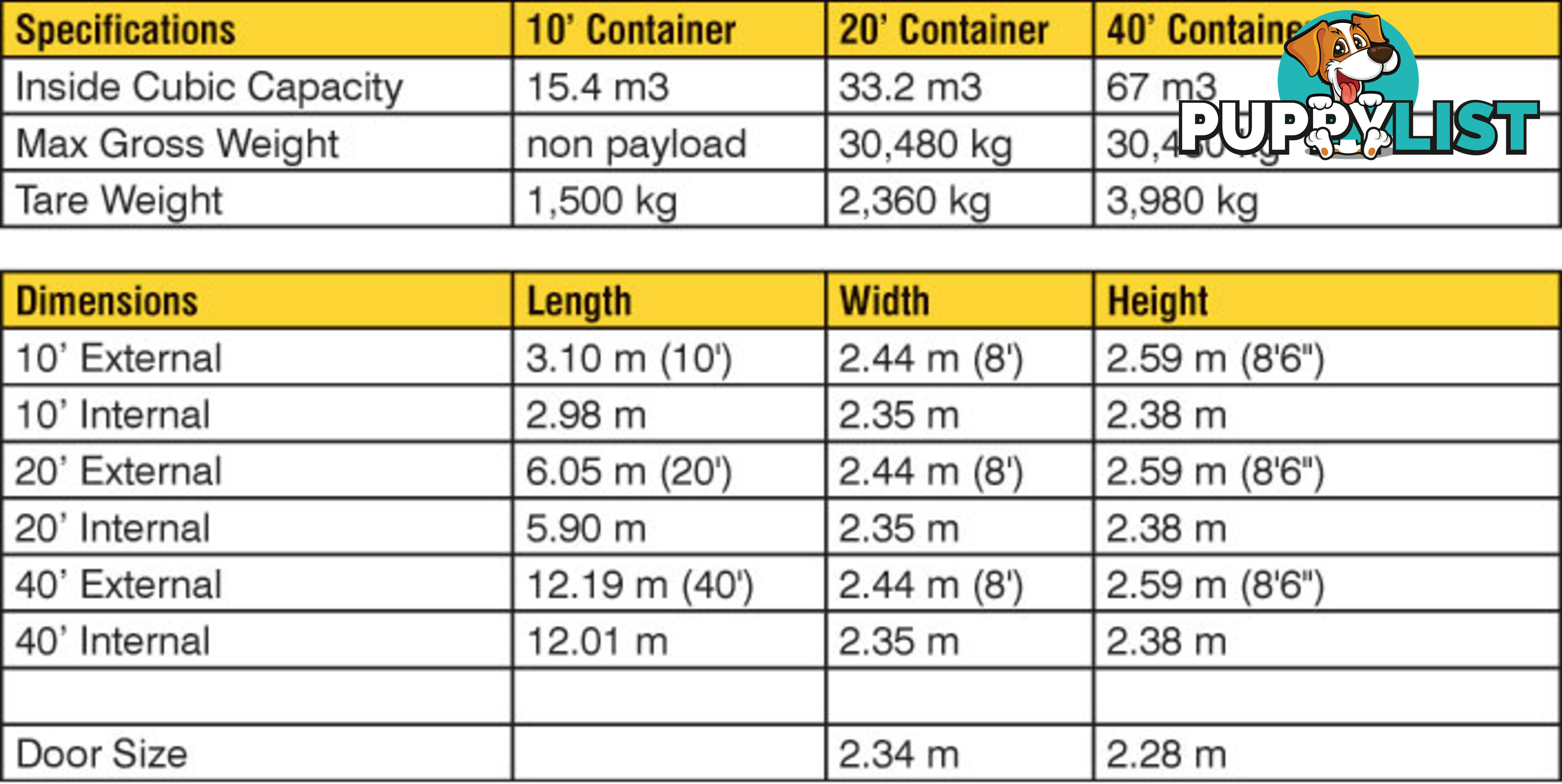 Refurbished Painted 20ft Shipping Containers Beenleigh - From $3900 + GST