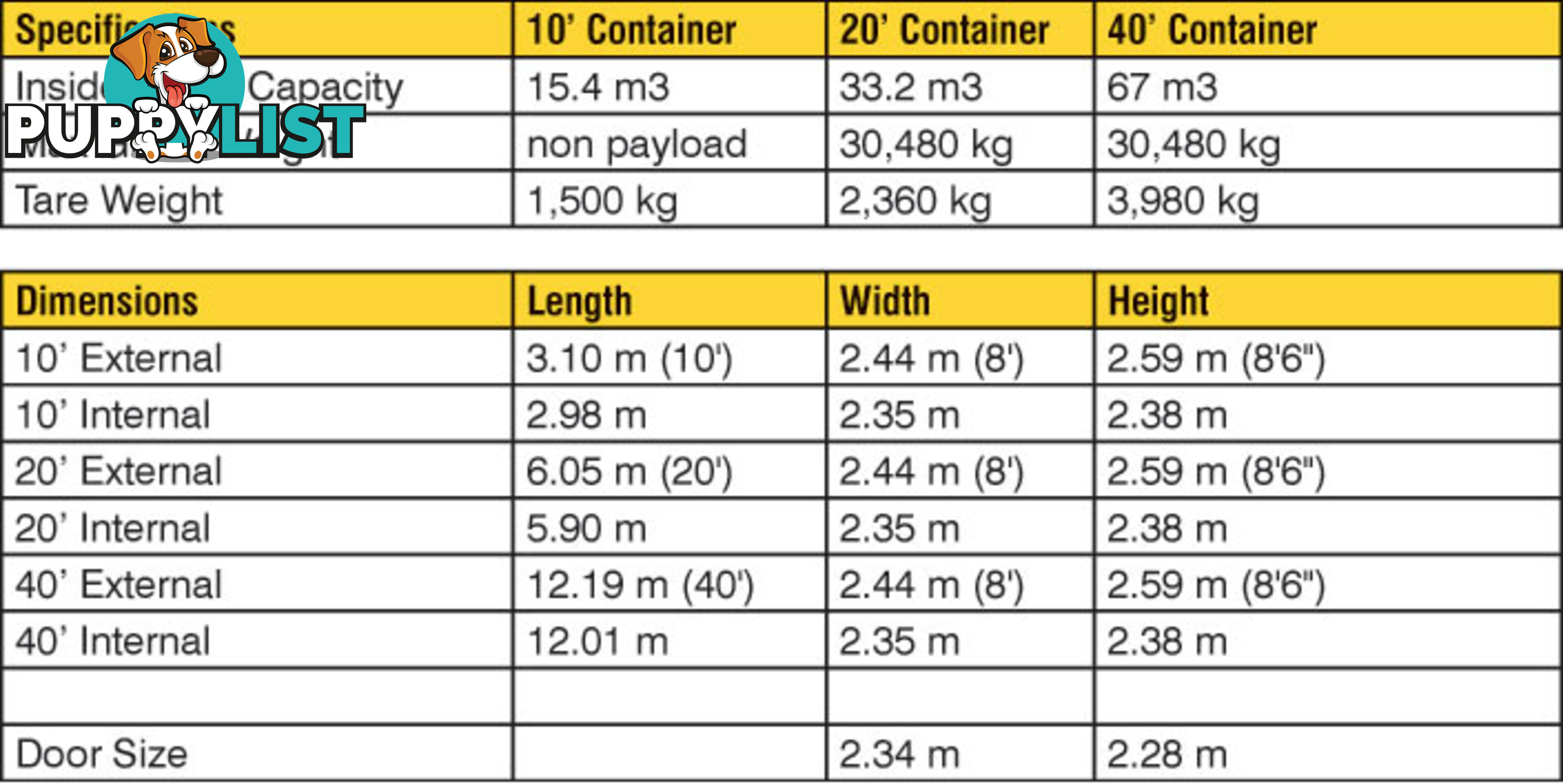 New 20ft Shipping Containers Heathcote - From $6450 + GST