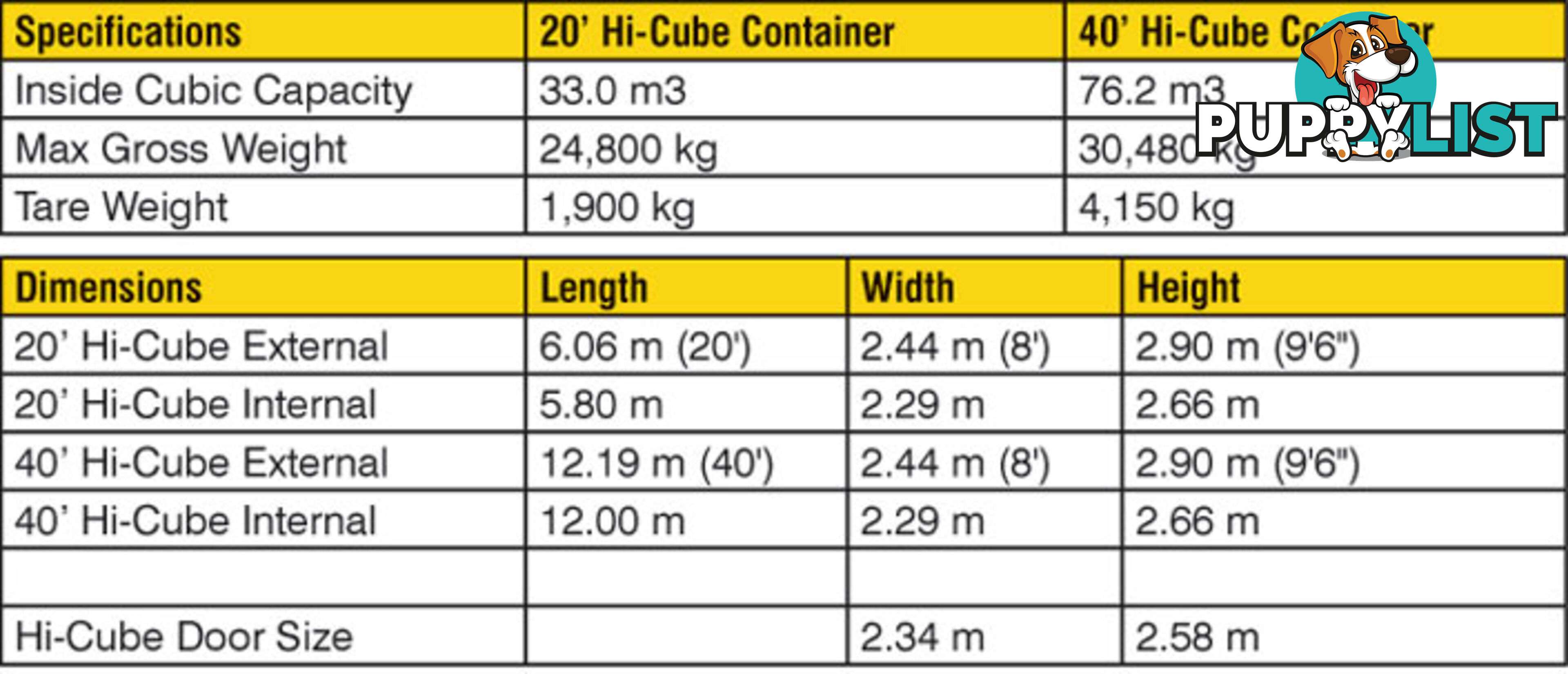 New 40ft High Cube Shipping Containers Wollongong - From $7150 + GST