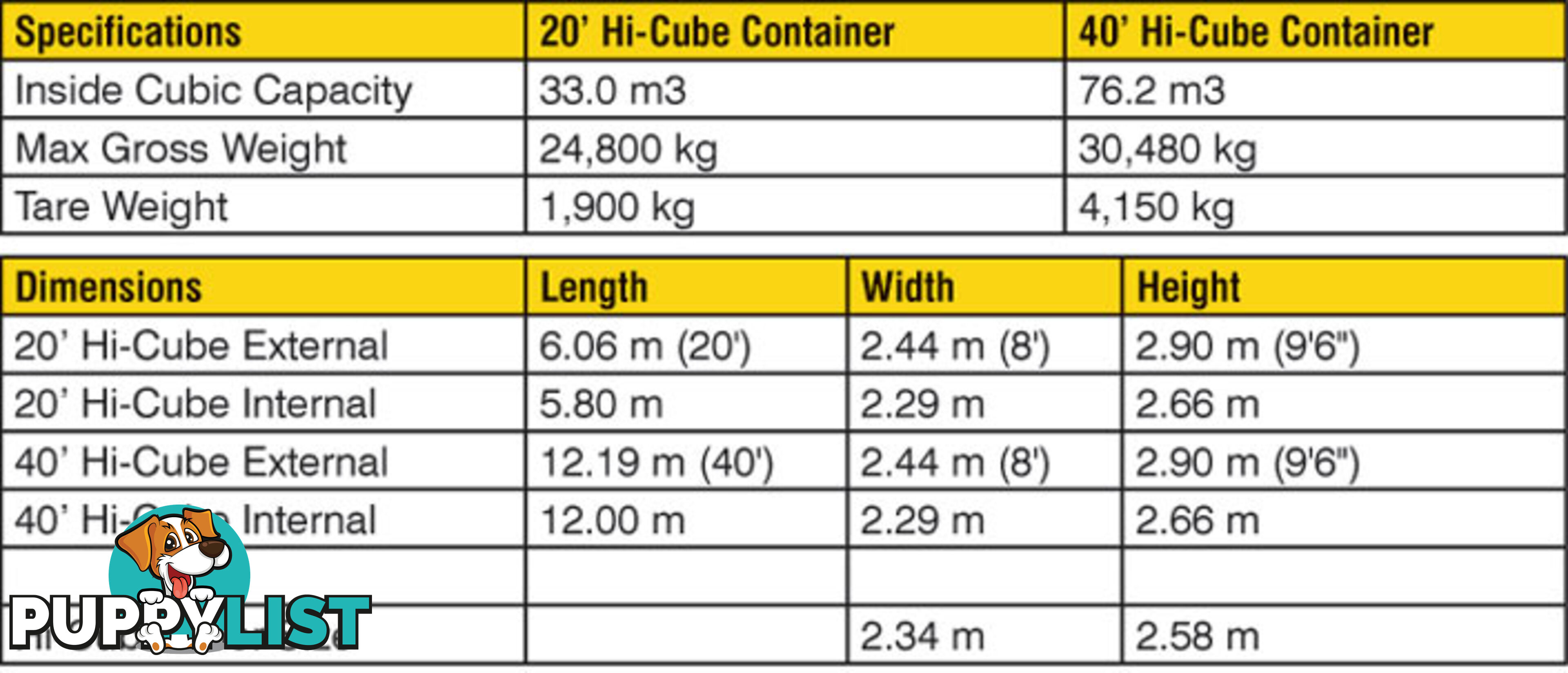 New 40ft High Cube Shipping Containers Tuggerah - From $7950 + GST