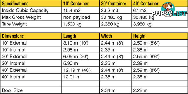 New 20ft Shipping Containers Maitland - From $6850 + GST