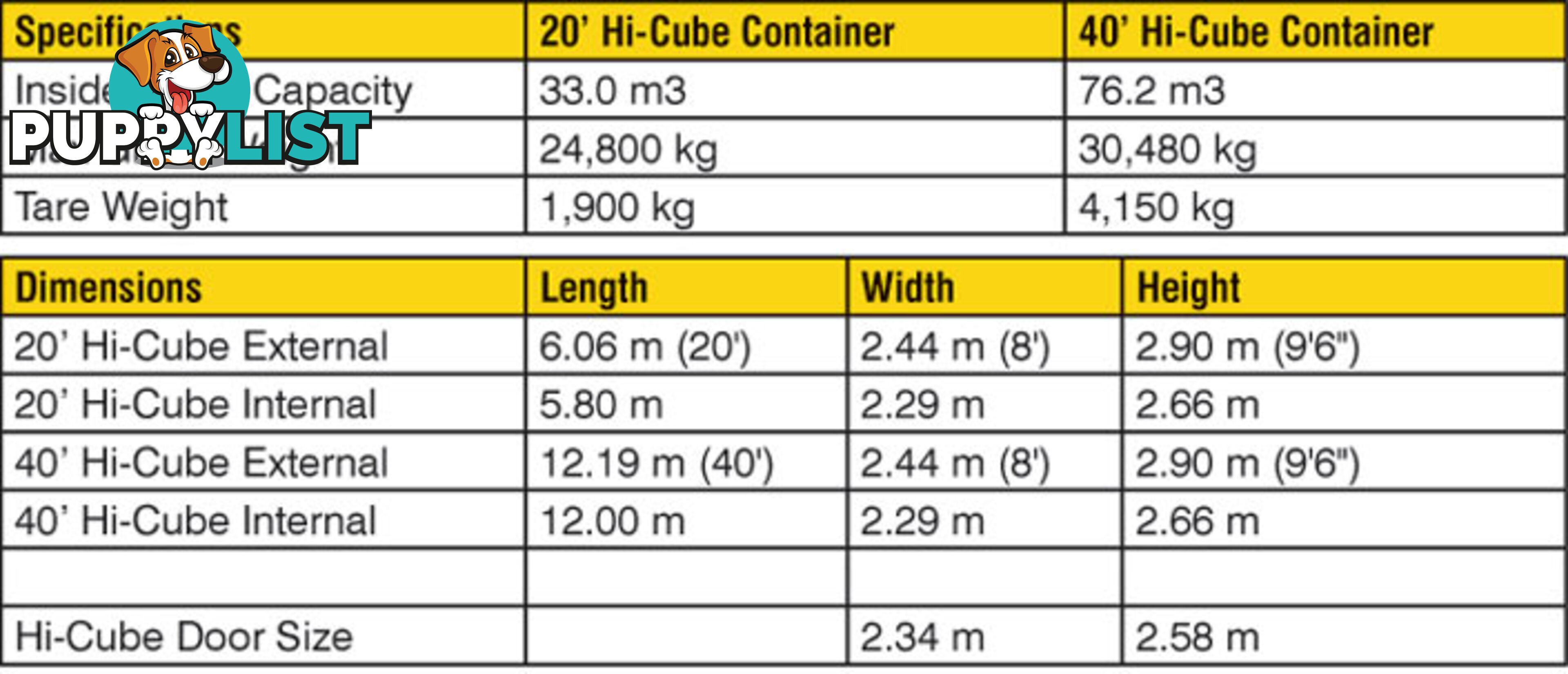 New 40ft High Cube Shipping Containers Michelago - From $7150 + GST