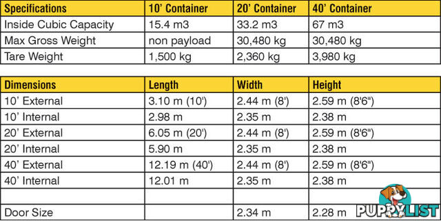 Refurbished Painted 20ft Shipping Containers Cambelltown - From $3950 + GST