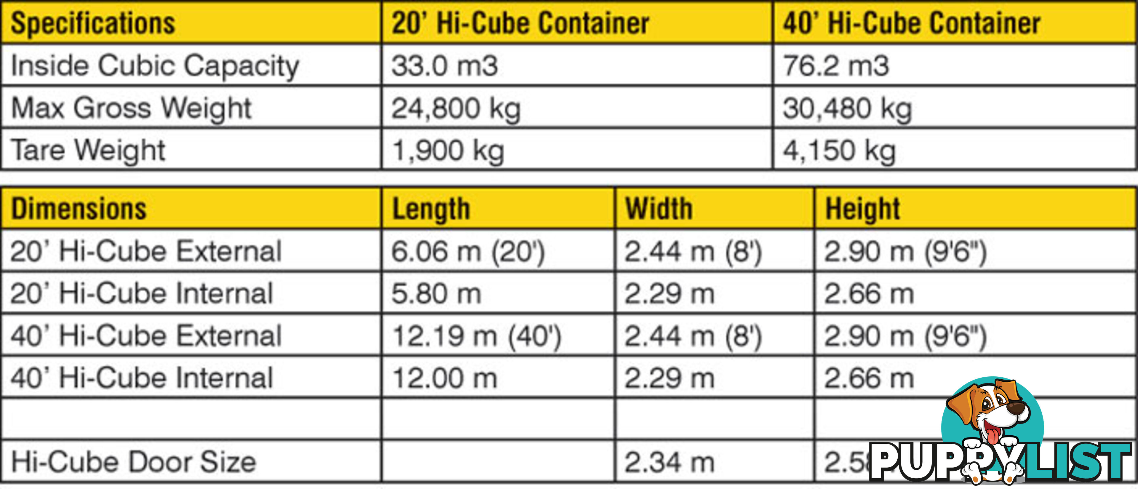 New 40ft High Cube Shipping Containers Seaham - From $7950 + GST