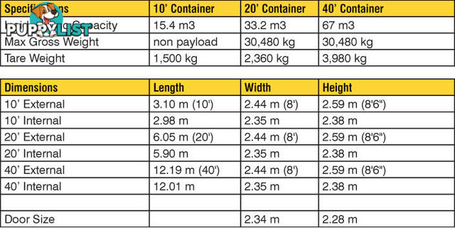 Refurbished Painted 20ft Shipping Containers Bombala - From $3950 + GST
