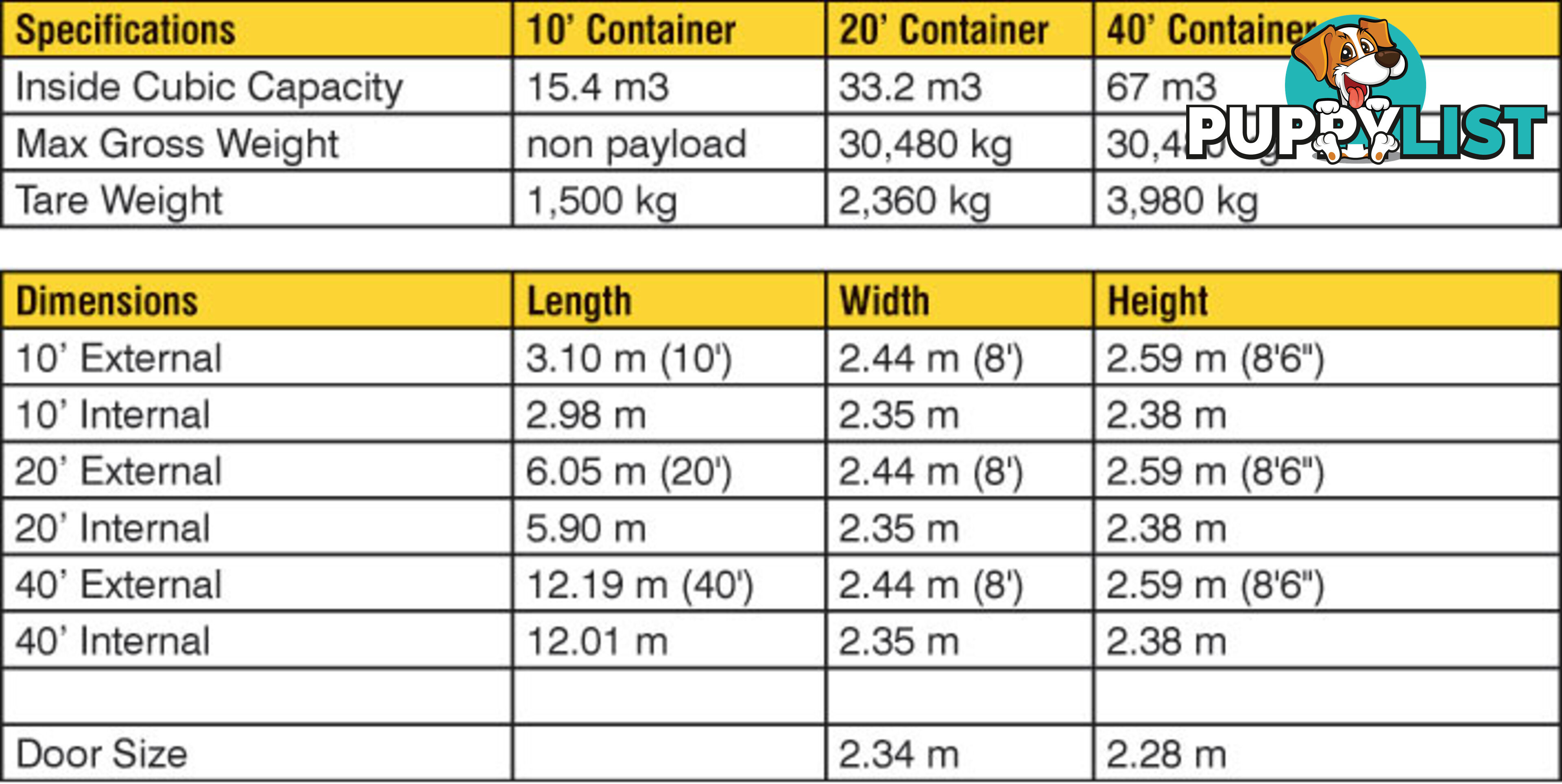 New 20ft Shipping Containers Geelong - From $6700 + GST