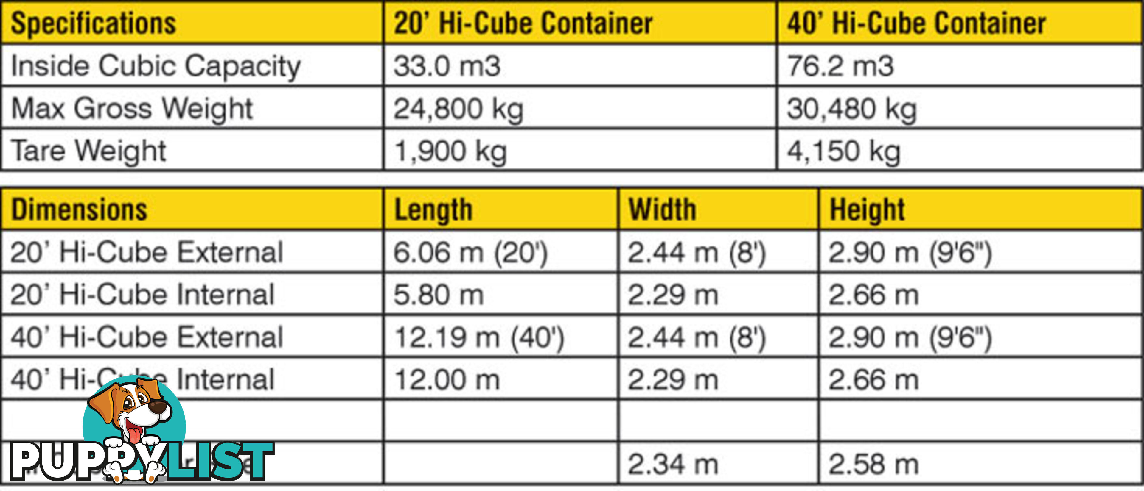 New 40ft High Cube Shipping Containers Penrith - From $7150 + GST