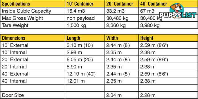 Used 20ft Shipping Containers Picton - From $2950 + GST