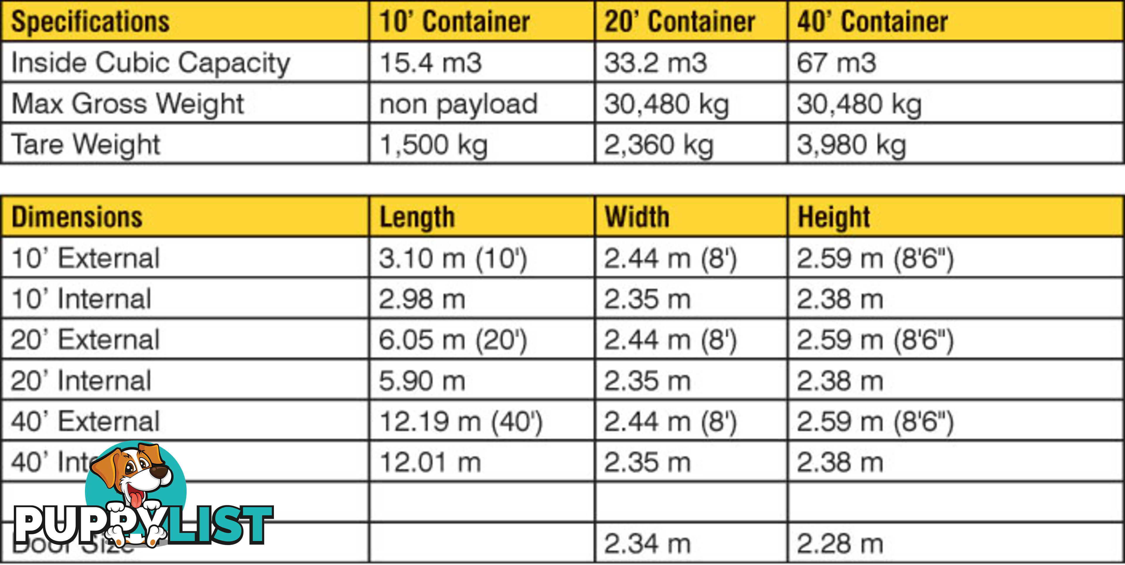 Refurbished Painted 20ft Shipping Containers Rockhampton - From $3900 + GST