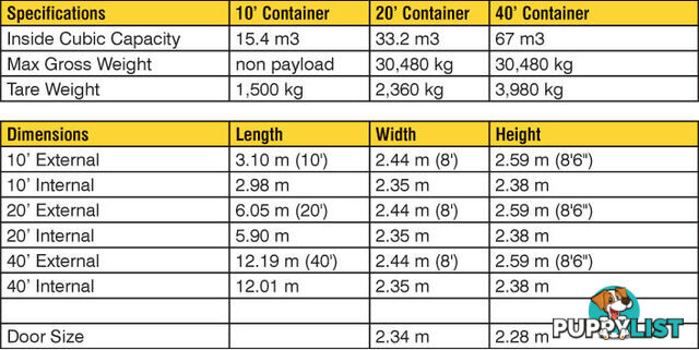 Used 20ft Shipping Containers Beenleigh - From $2900 + GST