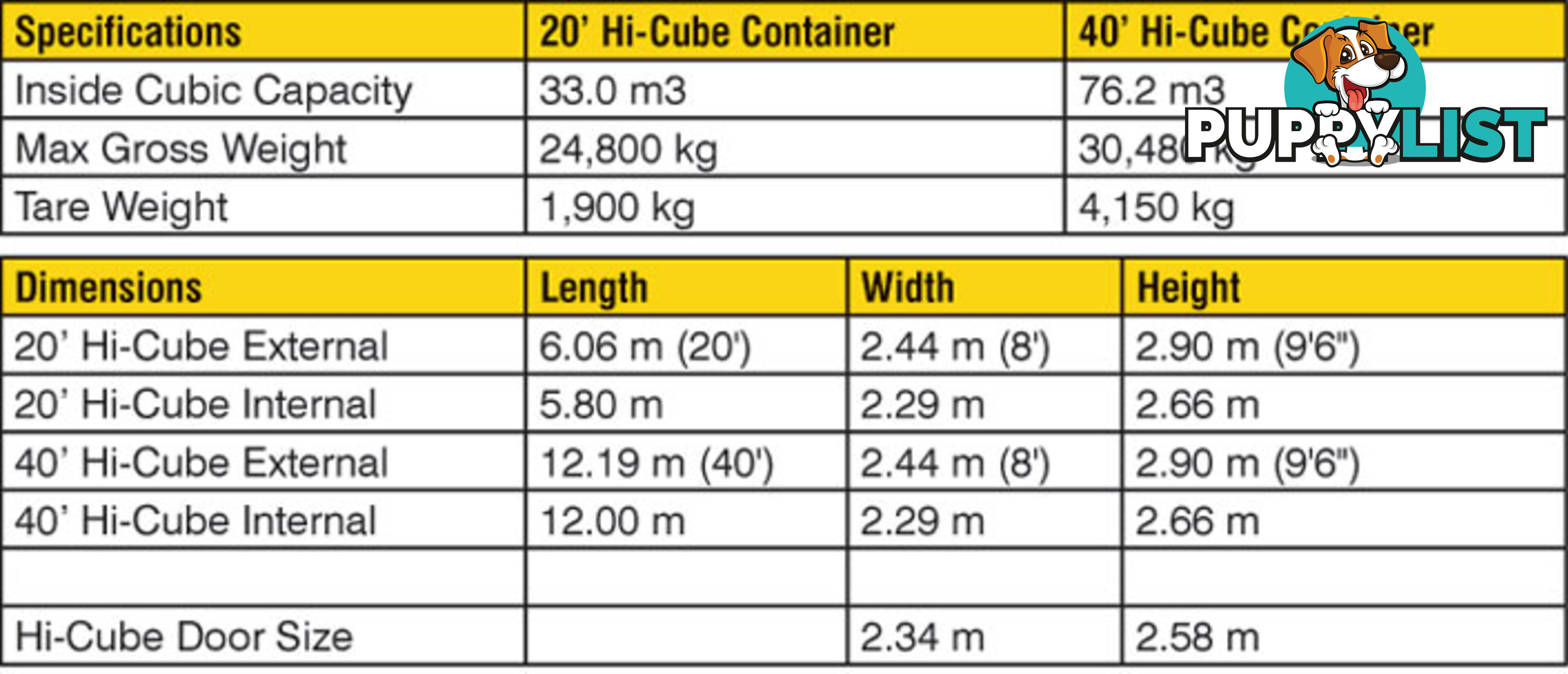 New 40ft High Cube Shipping Containers Byron Bay - From $7150 + GST