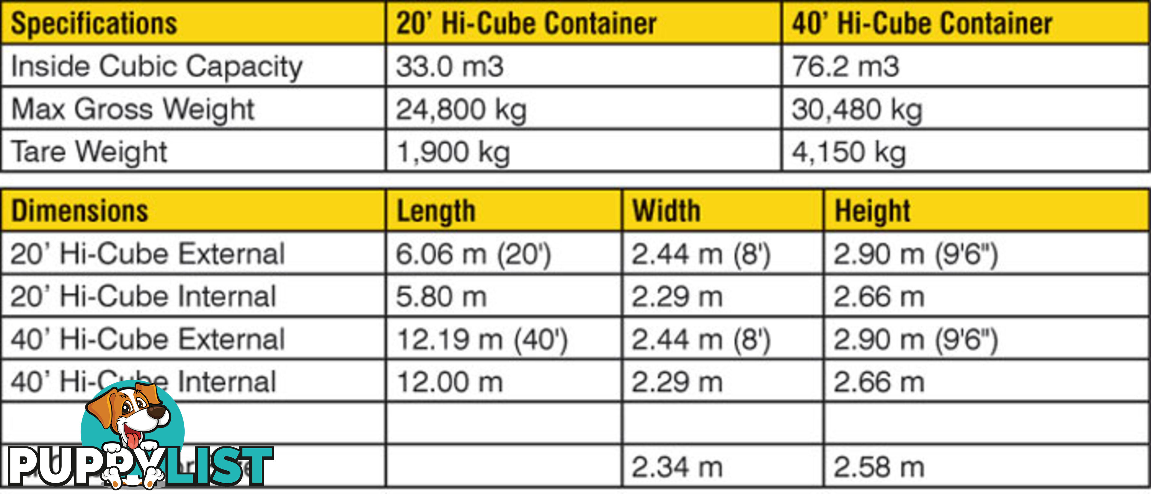 New 40ft High Cube Shipping Containers Rockhampton - From $7900 + GST