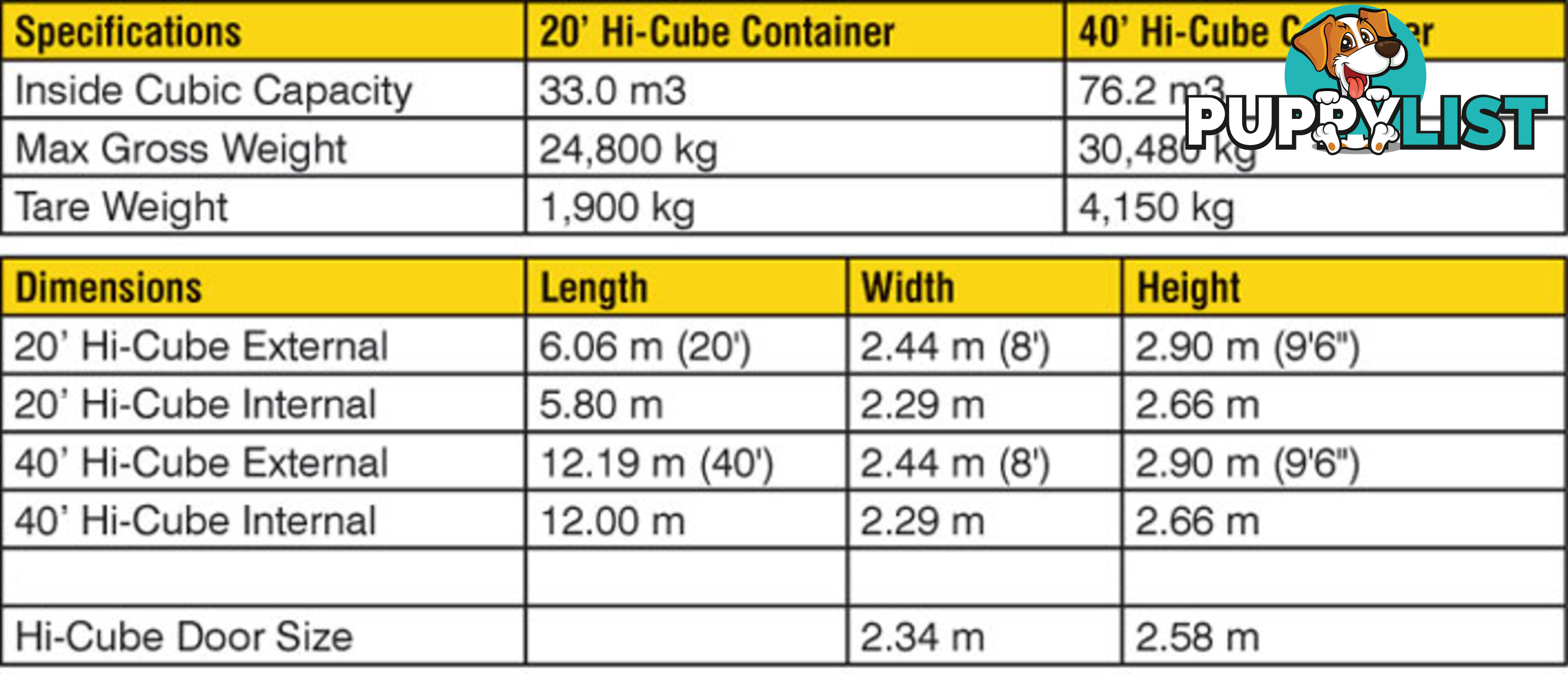 New 40ft High Cube Shipping Containers Eden - From $7150 + GST