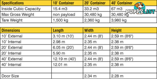 Used 20ft Shipping Containers Liverpool - From $2950 + GST