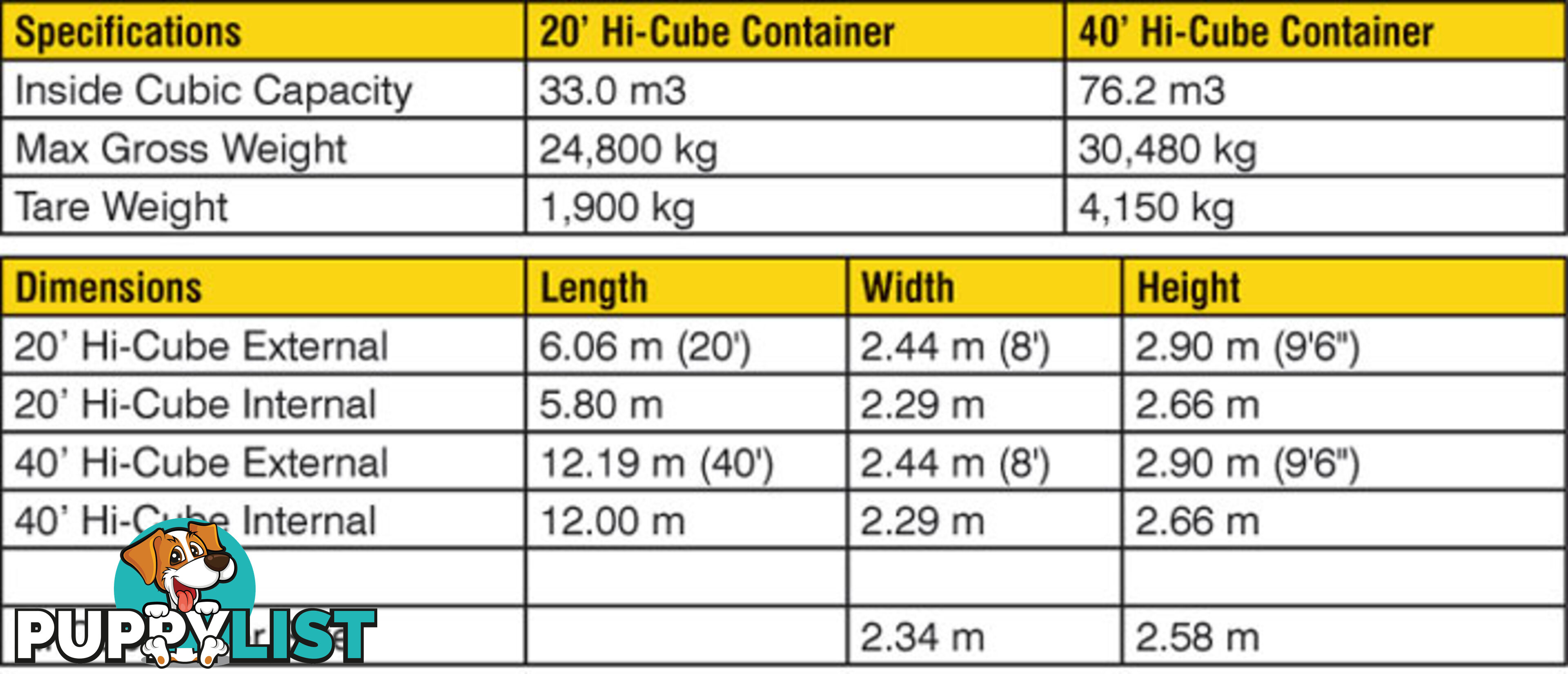 New 40ft High Cube Shipping Containers Bilpin - From $7150 + GST