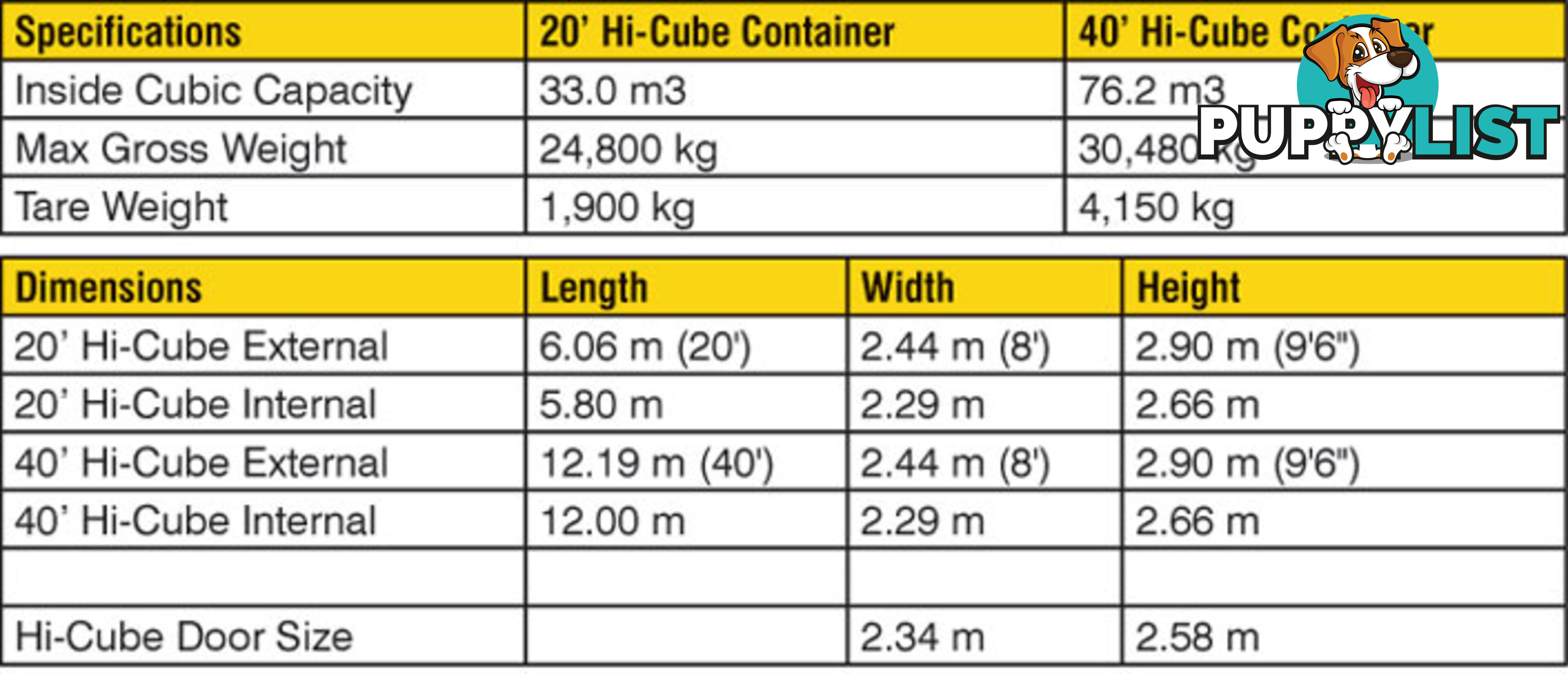 New 40ft High Cube Shipping Containers Gympie - From $7900 + GST