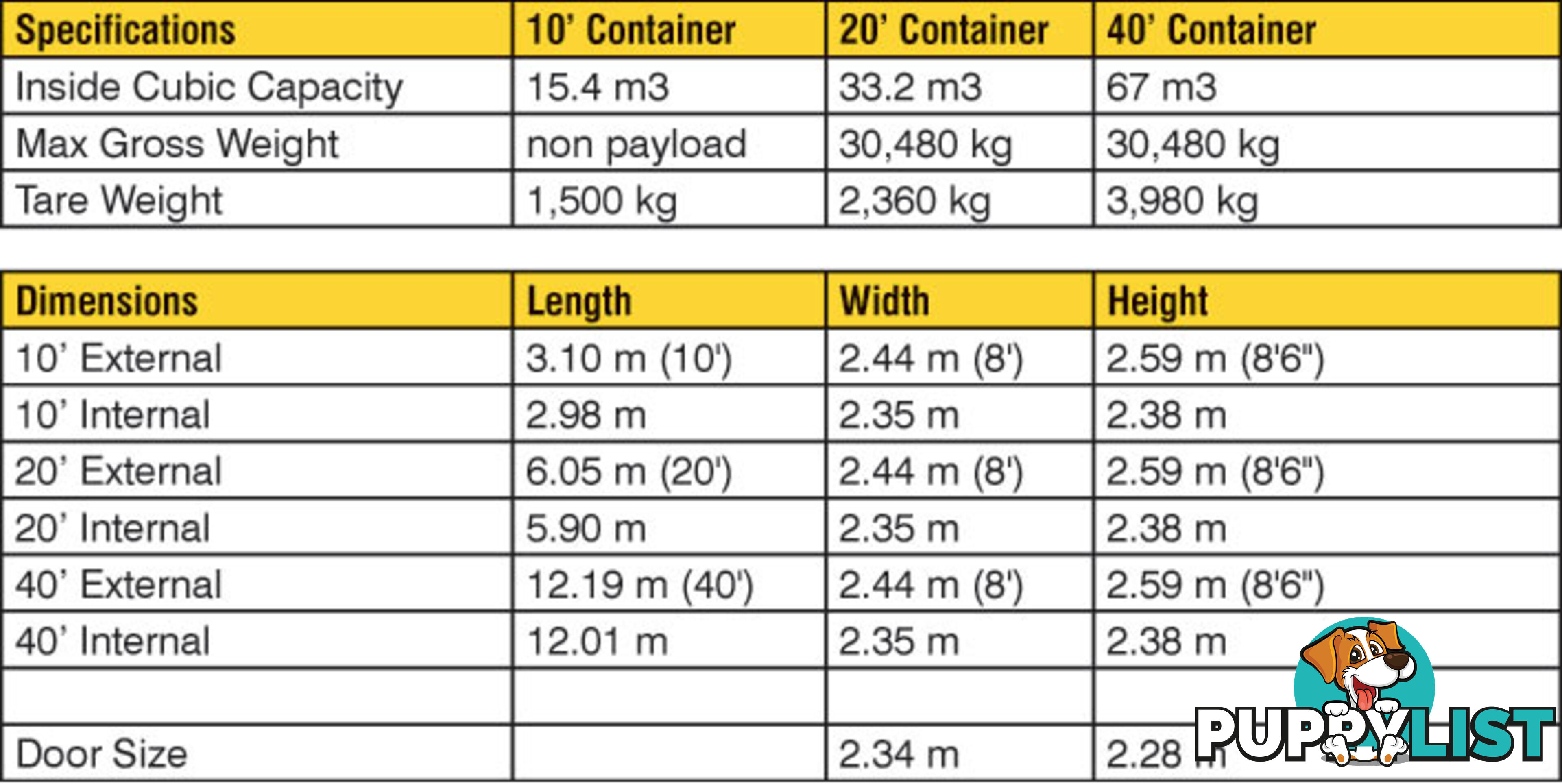 New 20ft Shipping Containers Morwell - From $6700 + GST