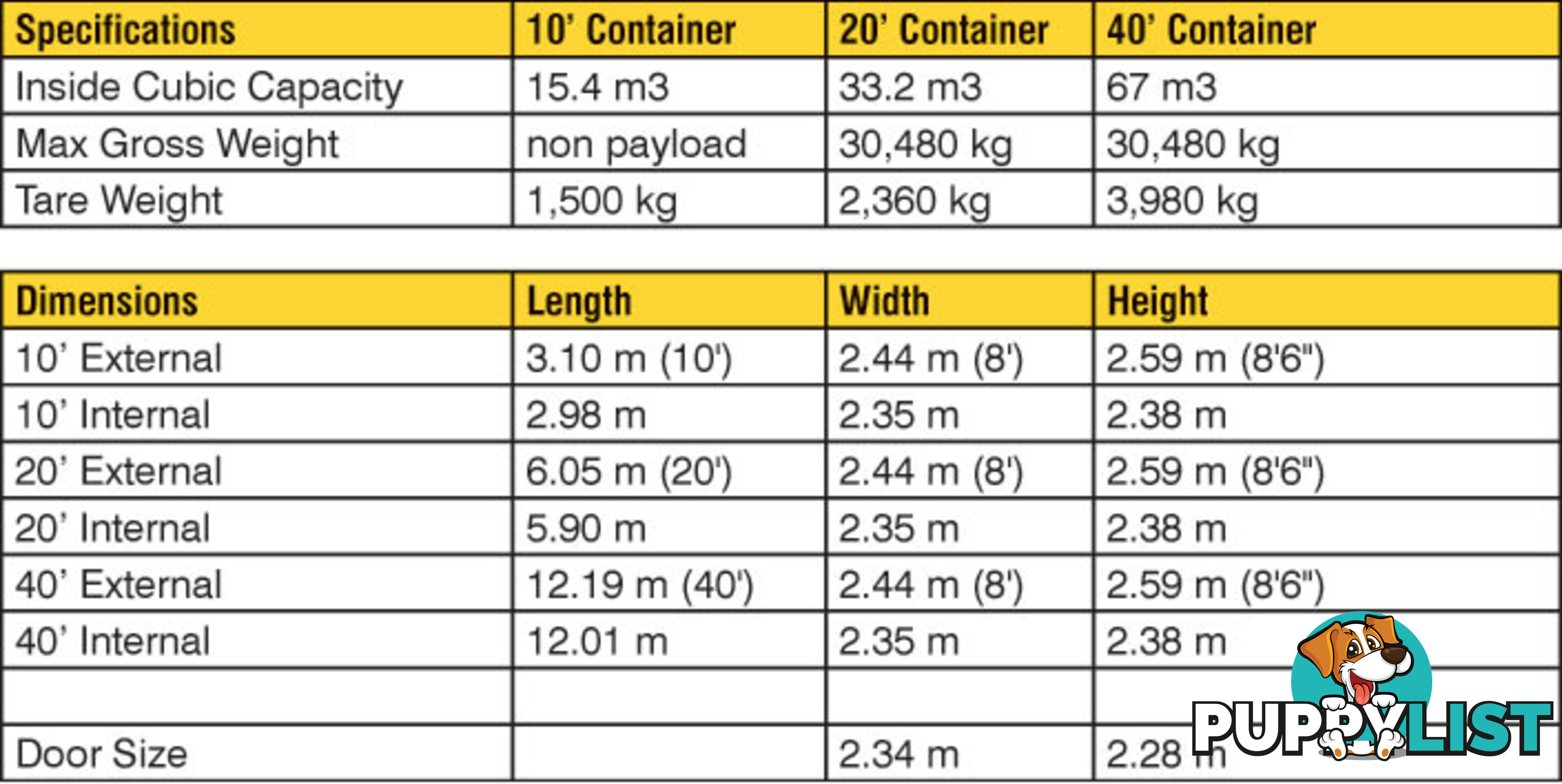 Refurbished Painted 20ft Shipping Containers Dungog - From $4350 + GST