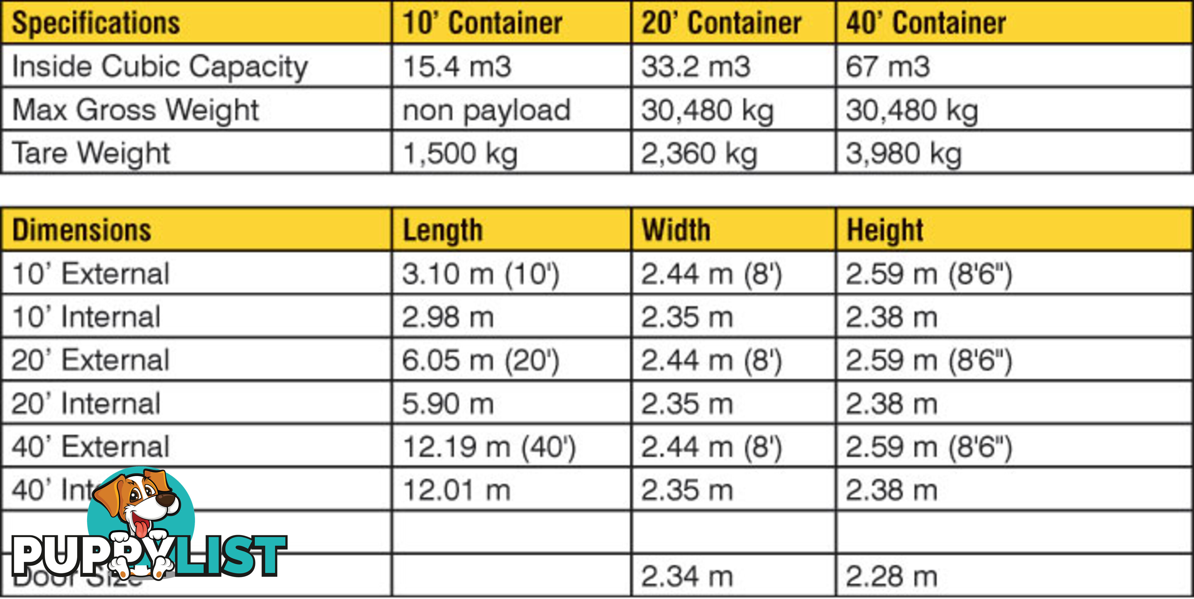 Refurbished Painted 20ft Shipping Containers Cooya - From $3900 + GST