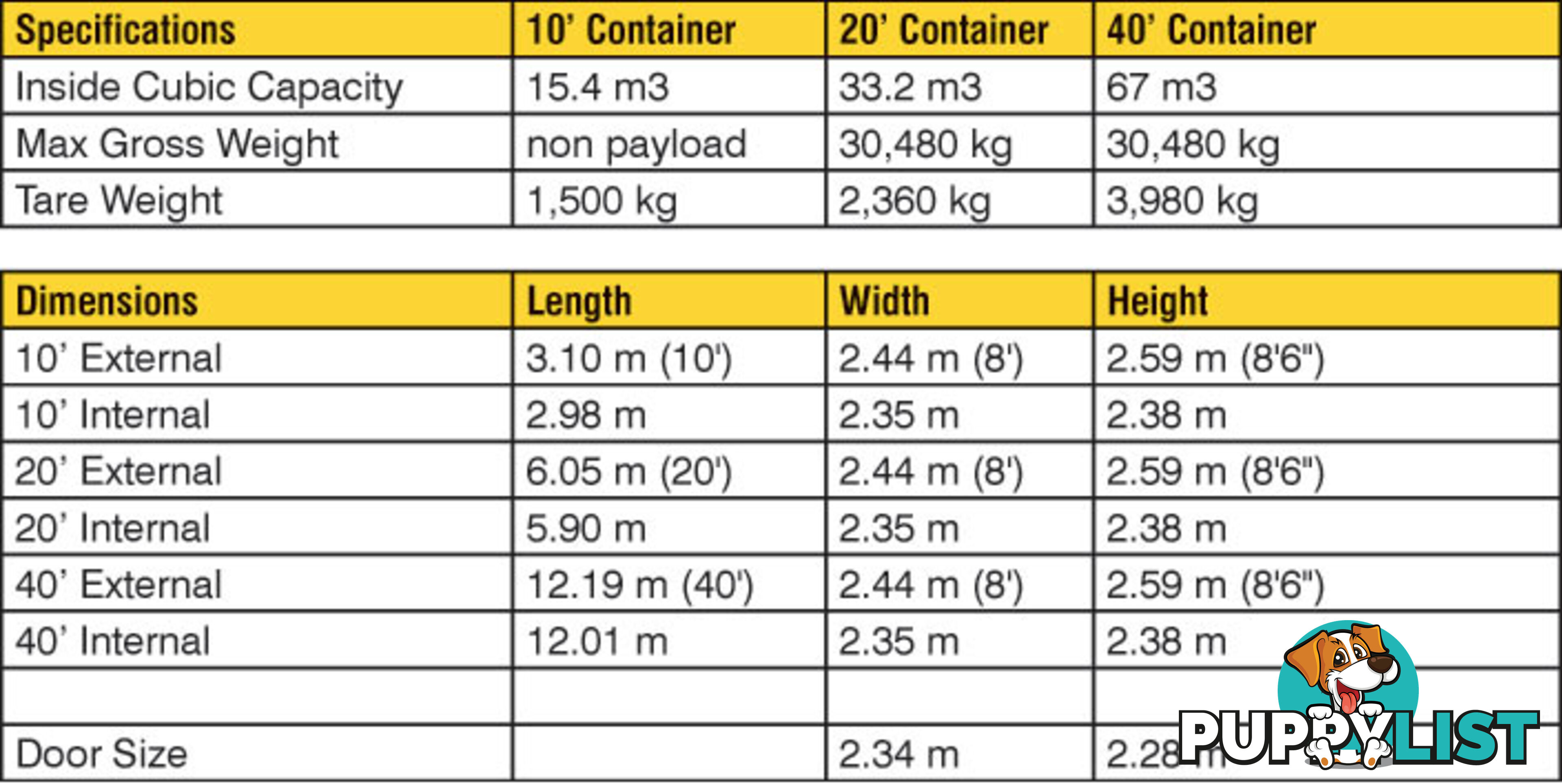 Used 20ft Shipping Containers Bowra - From $2950 + GST