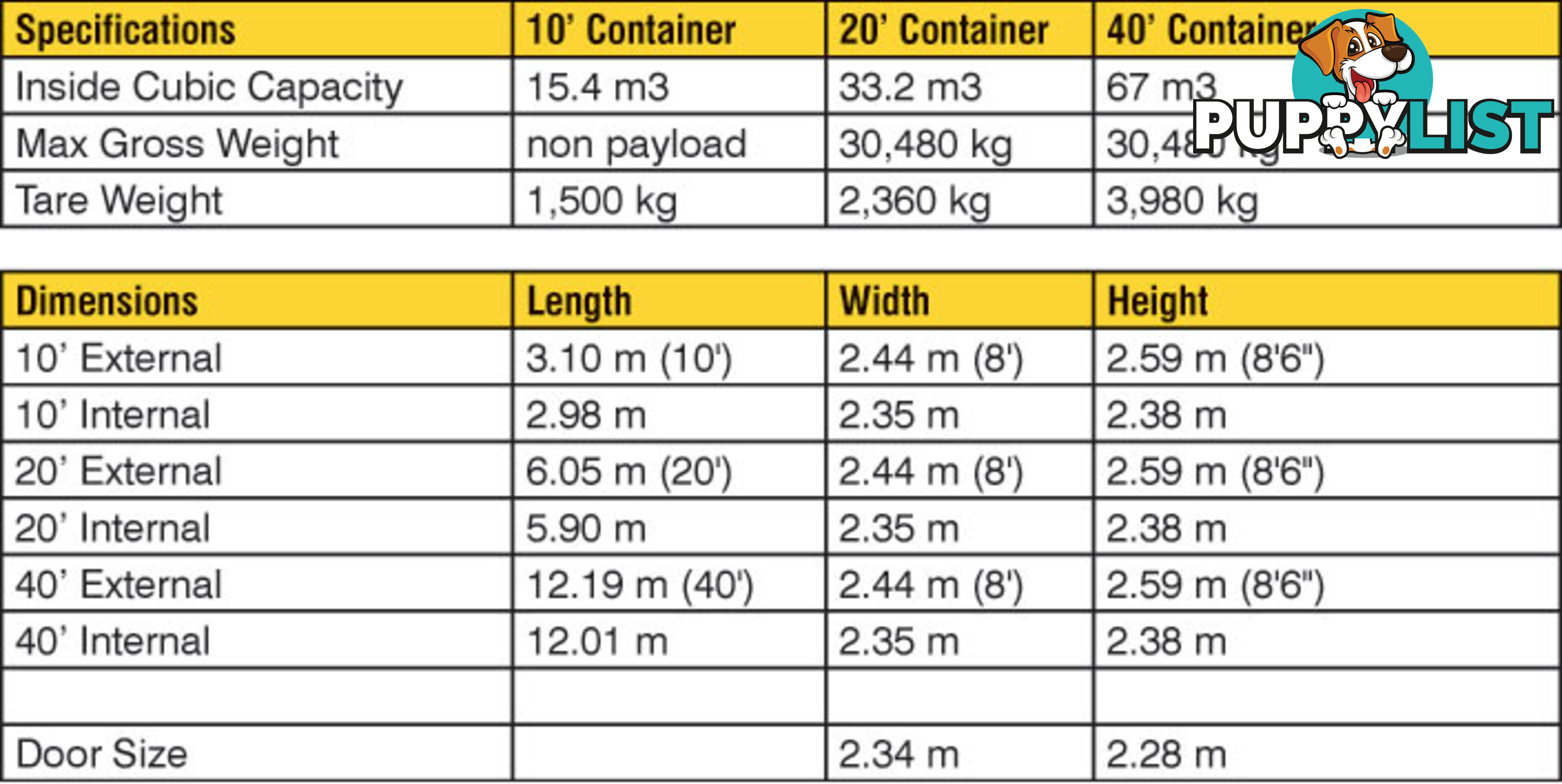 Used 20ft Shipping Containers Scone - From $3650 + GST