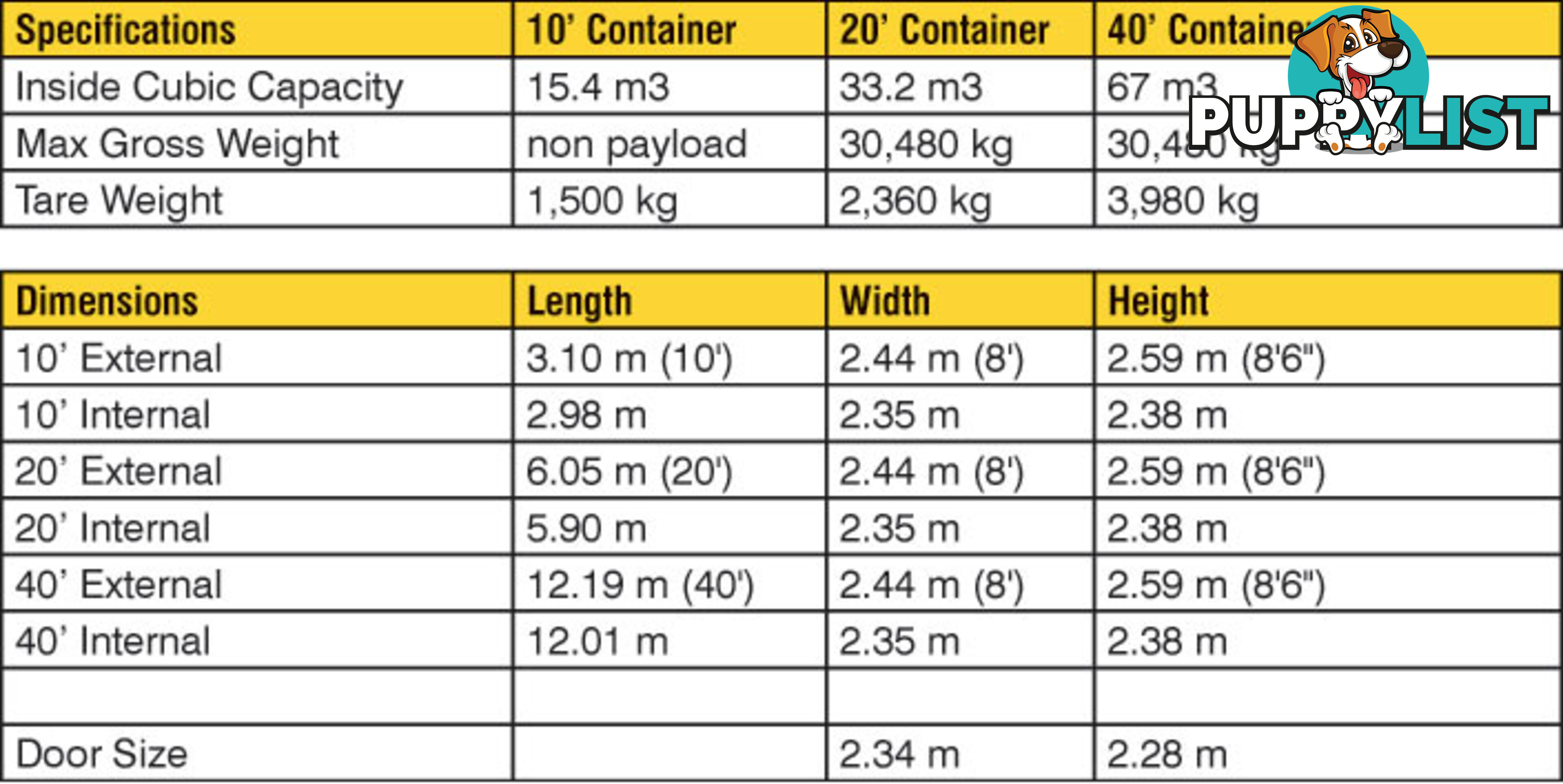 New 20ft Shipping Containers Seaham - From $6850 + GST