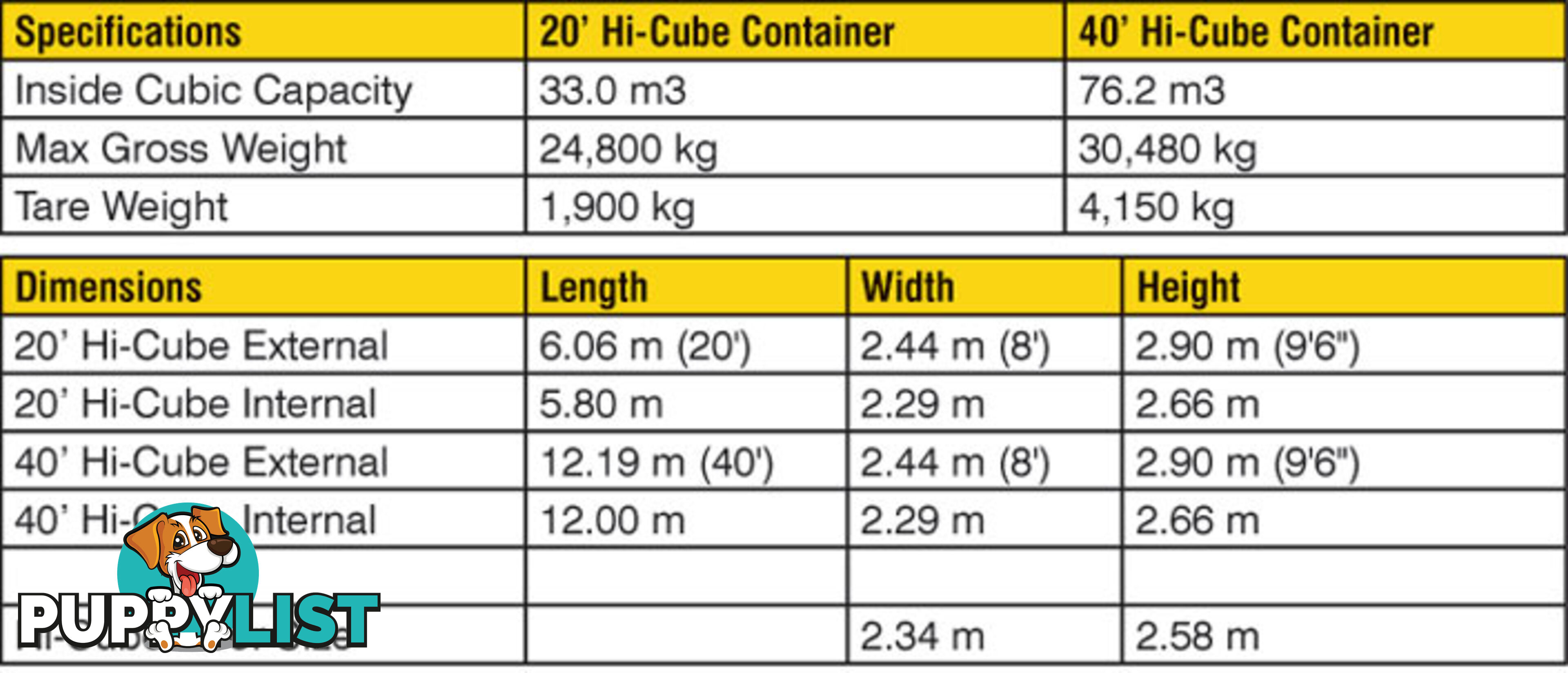 New 40ft High Cube Shipping Containers Parkes - From $7150 + GST