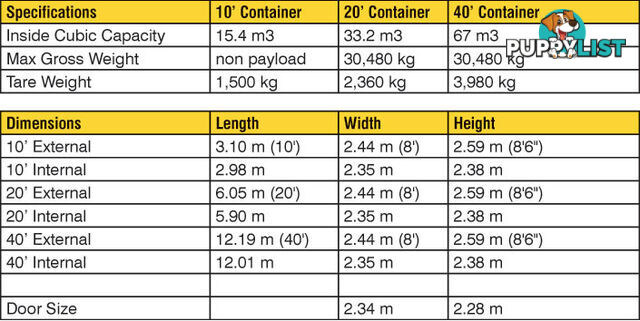 Used 20ft Shipping Containers Canberra - From $3650 + GST
