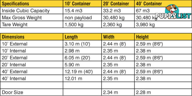 Refurbished Painted 20ft Shipping Containers Bathurst - From $3950 + GST