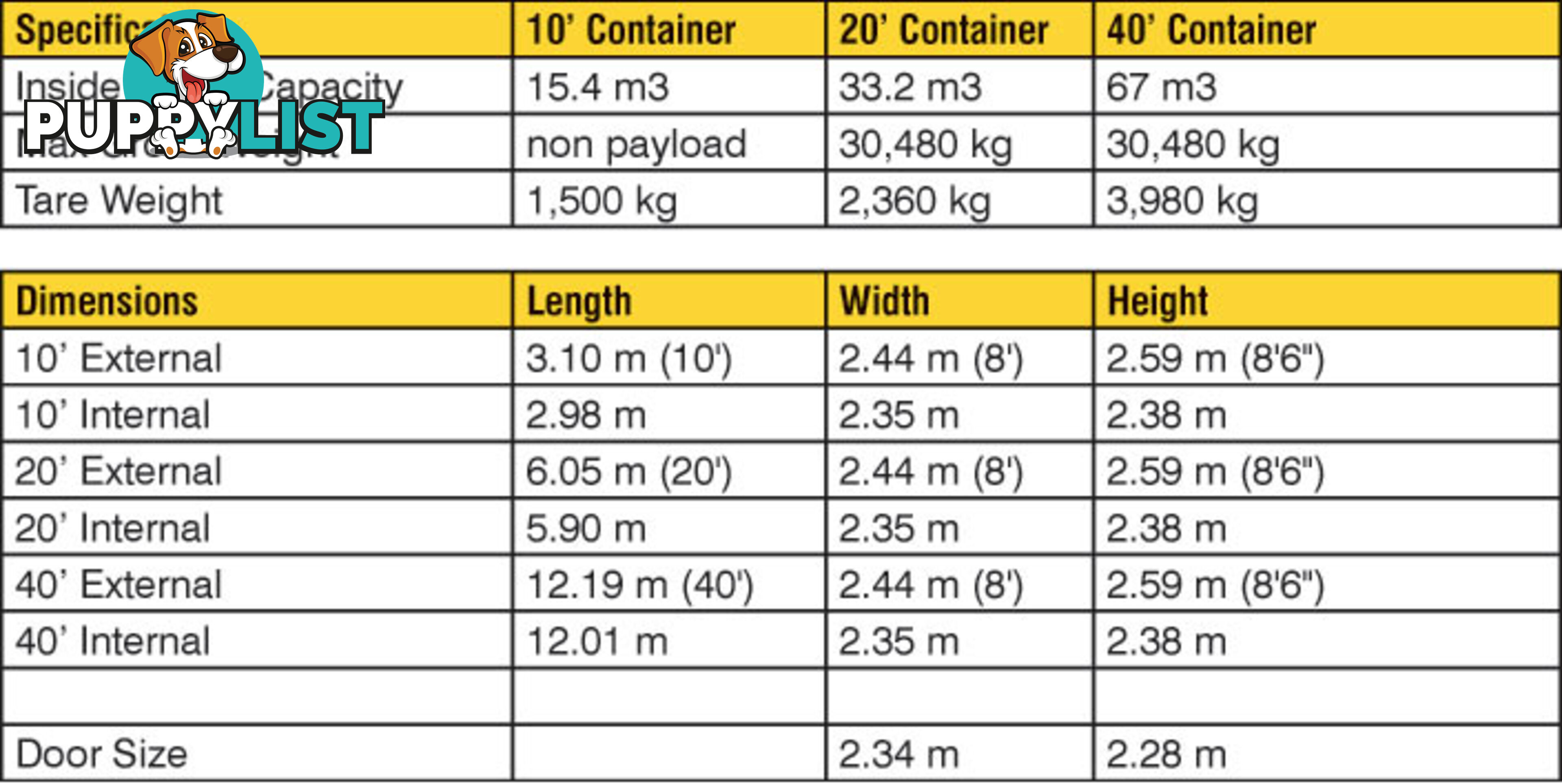 Used 20ft Shipping Containers Northam - From $2800 + GST