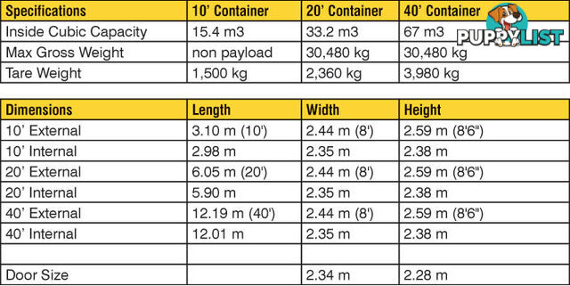 Used 20ft Shipping Containers Northam - From $2800 + GST