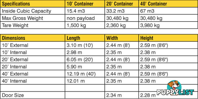 Used 20ft Shipping Containers Warragul - From $2850 + GST