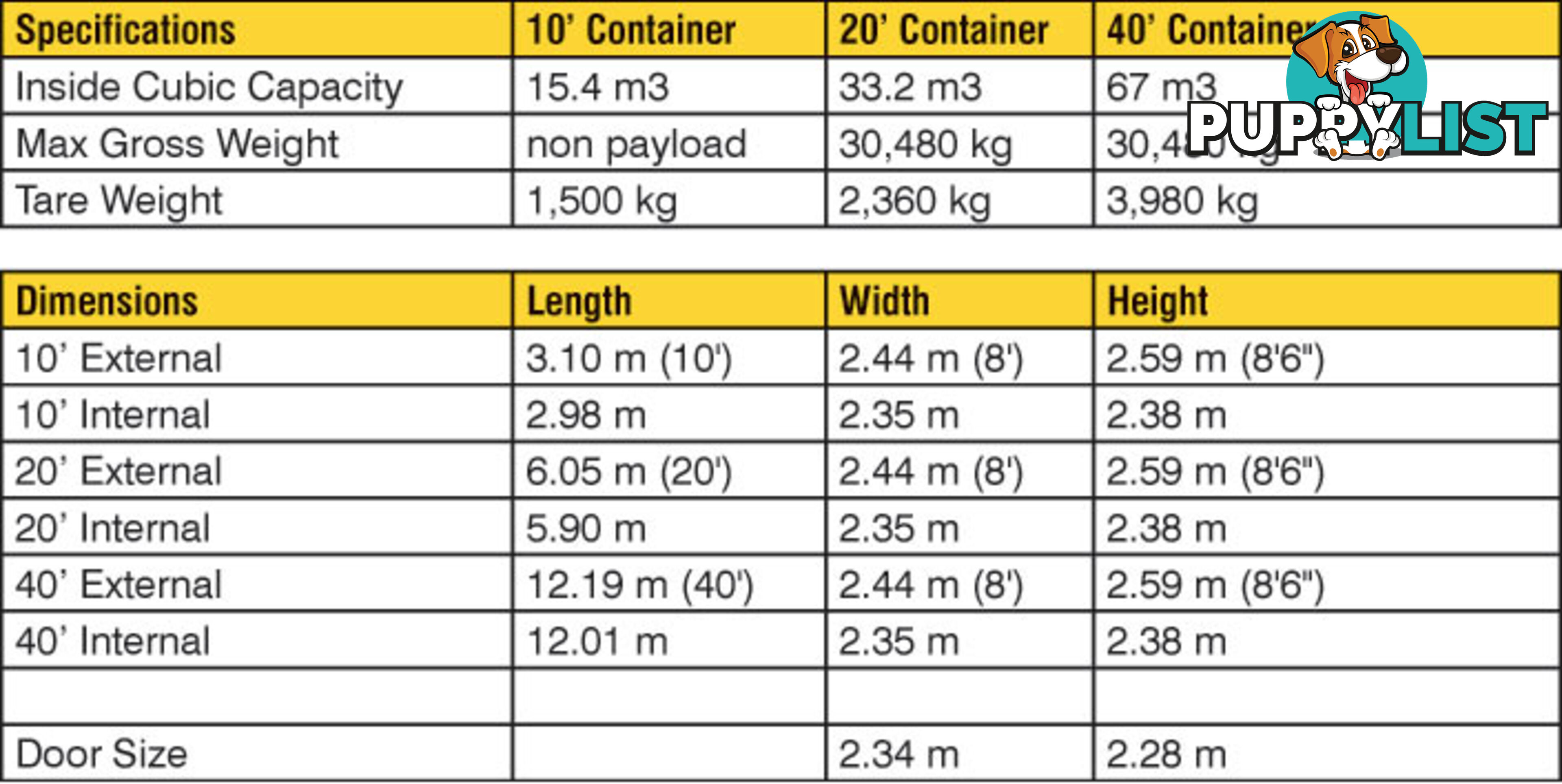 Used 20ft Shipping Containers Maryborough - From $2900 + GST