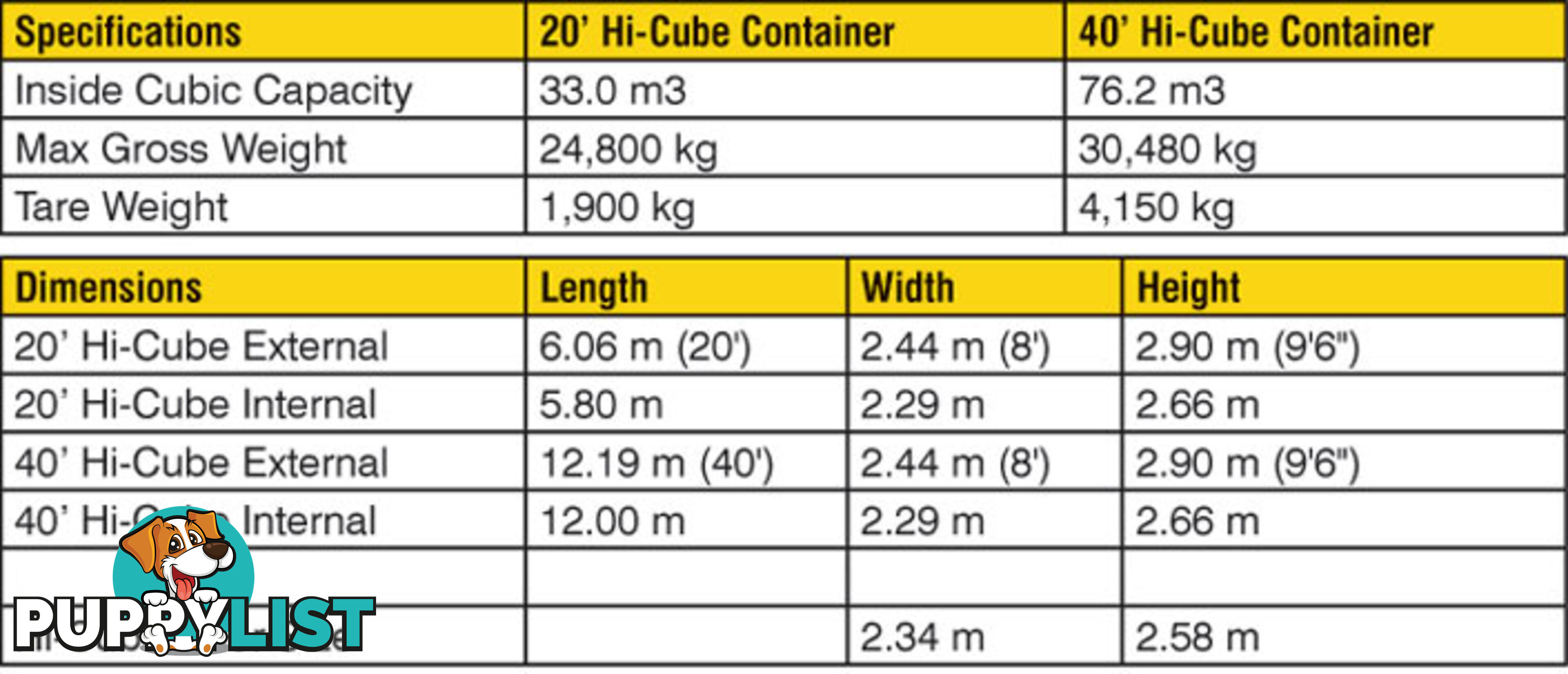 New 40ft High Cube Shipping Containers Sale - From $7100 + GST