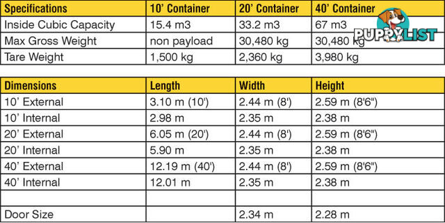 Used 20ft Shipping Containers Port Pirie - From $3500 + GST