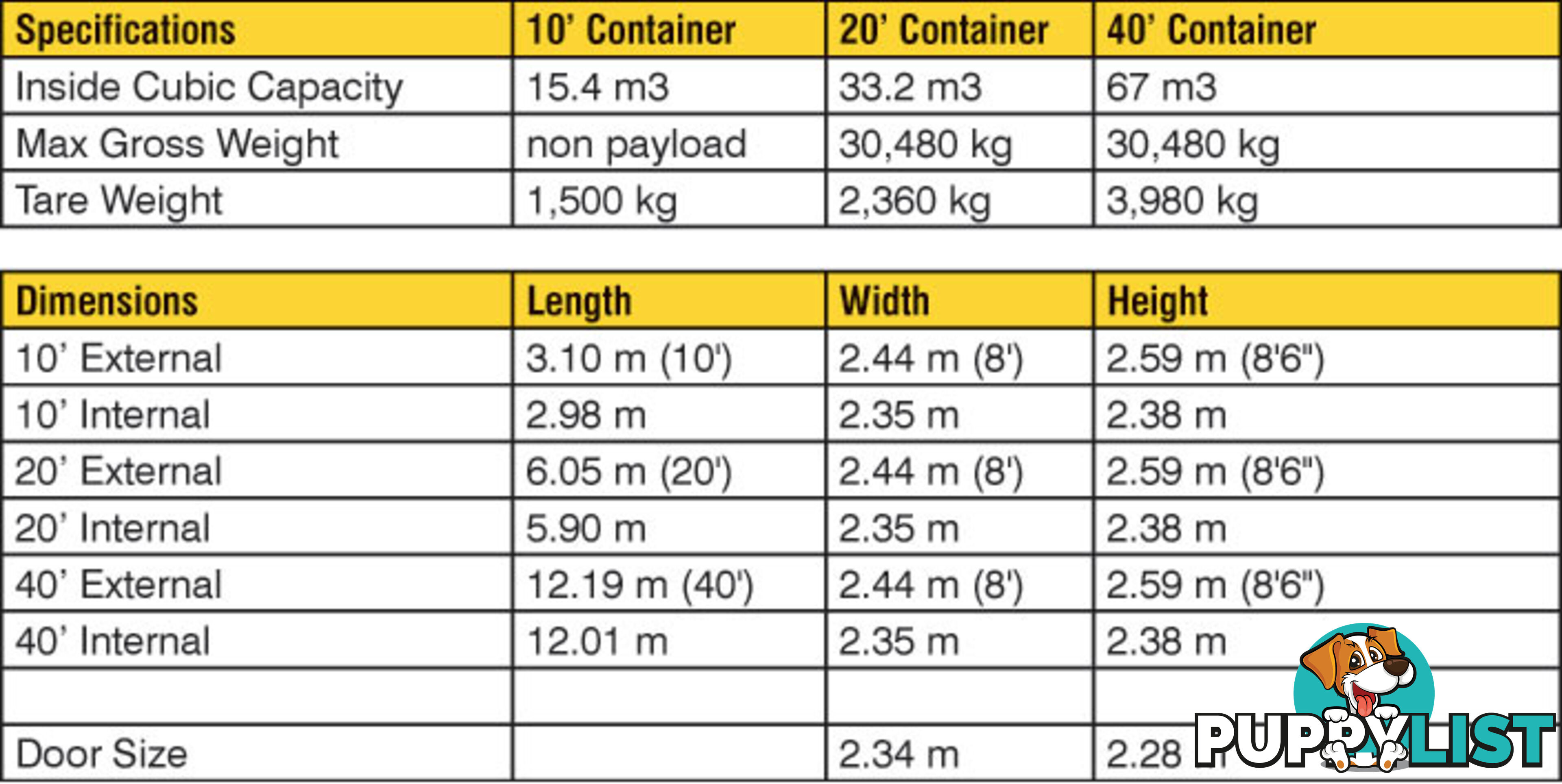 New 20ft Shipping Containers Northam - From $5990 + GST