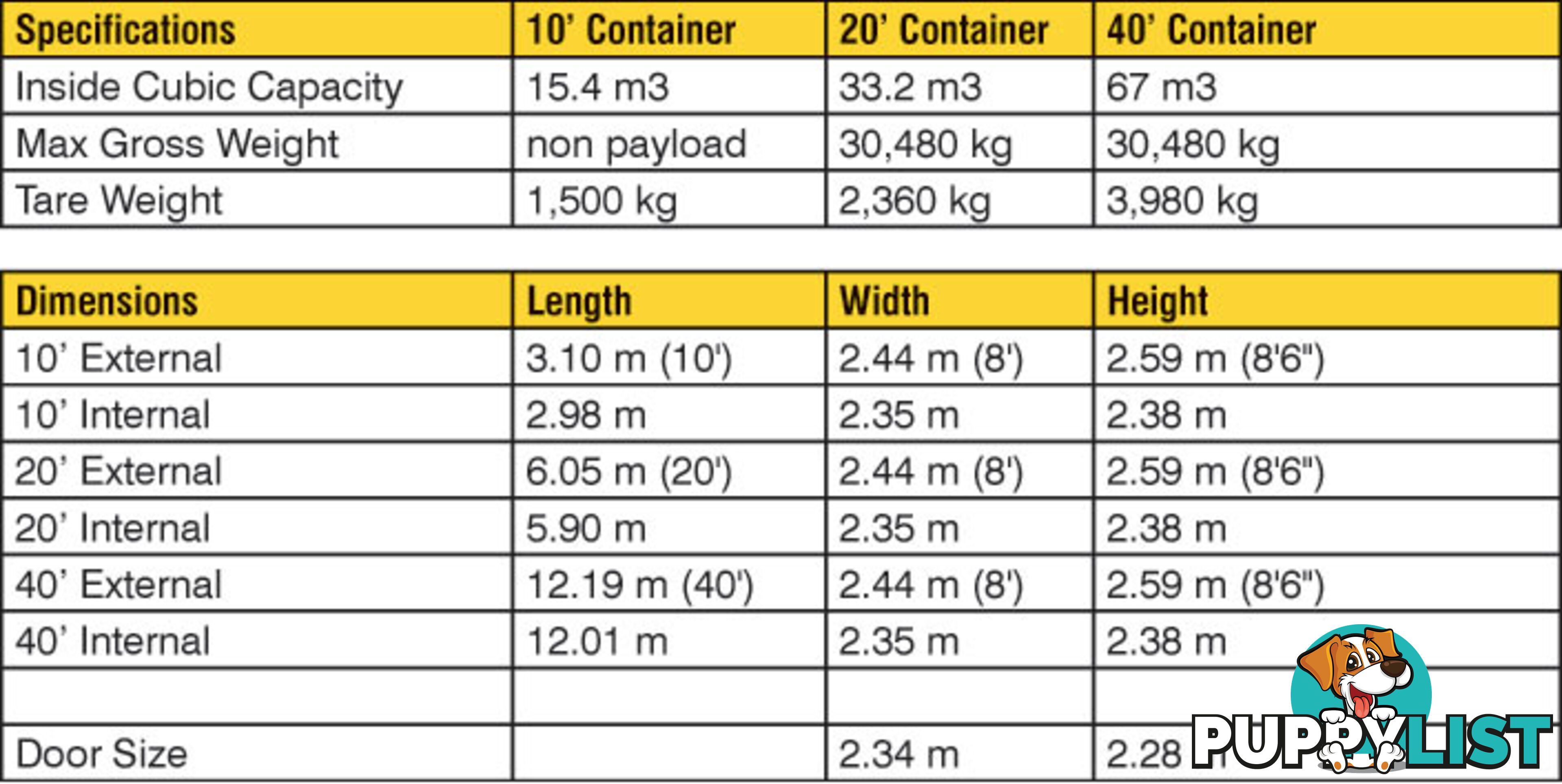 Used 20ft Shipping Containers Uralla - From $3650 + GST