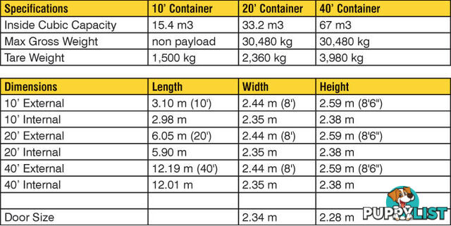 Used 20ft Shipping Containers Yeoval - From $2950 + GST