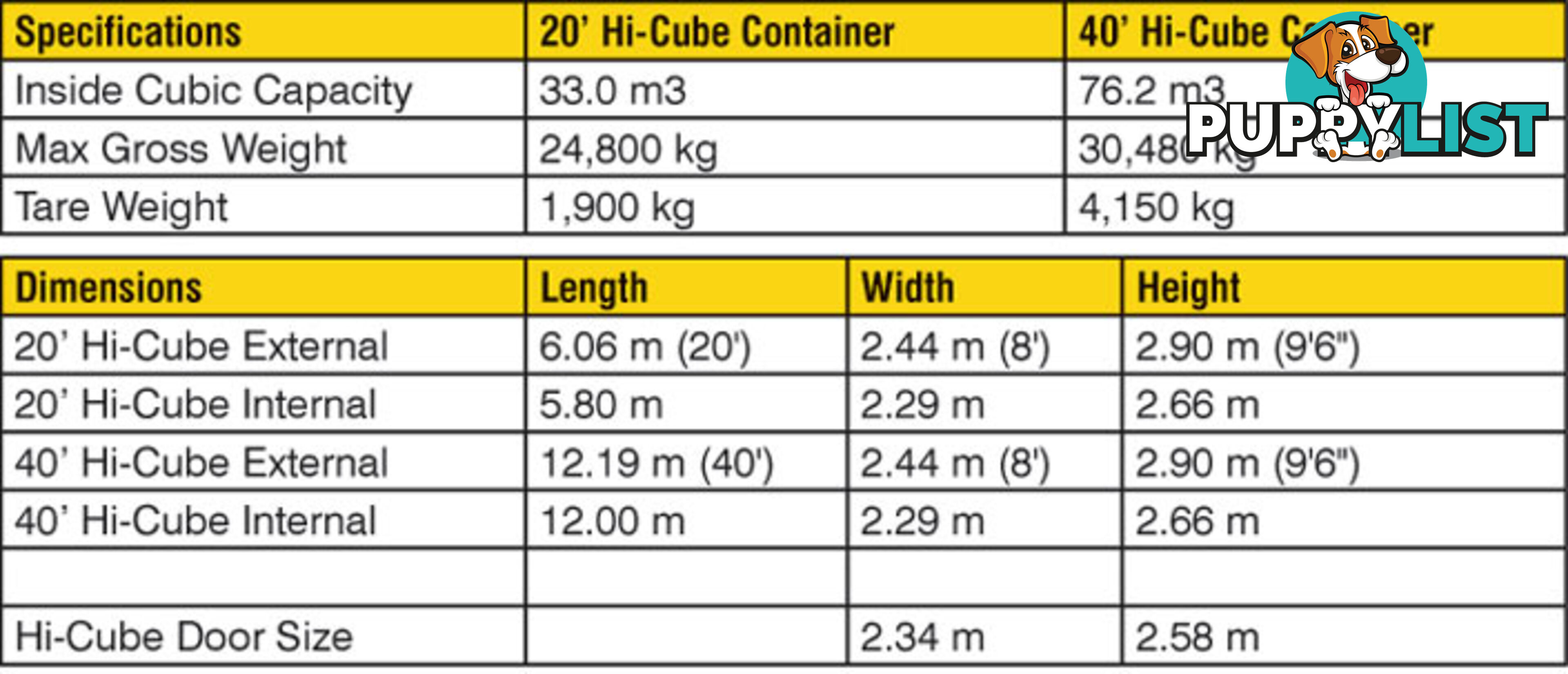 New 40ft High Cube Shipping Containers Erina - From $7950 + GST