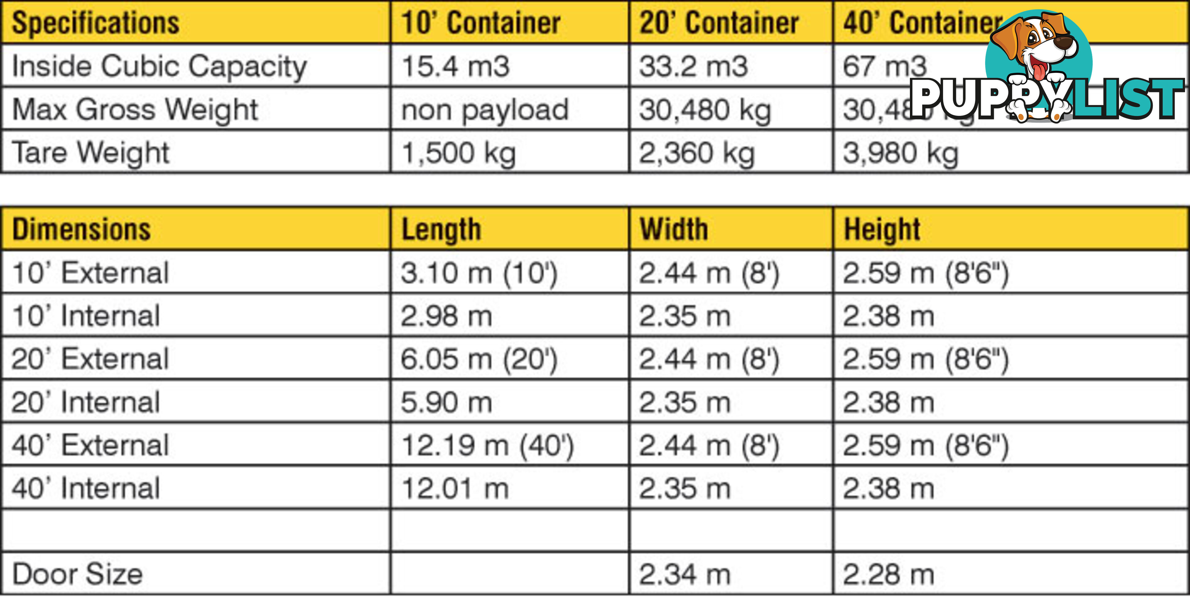 Refurbished Painted 20ft Shipping Containers Gatton - From $3900 + GST