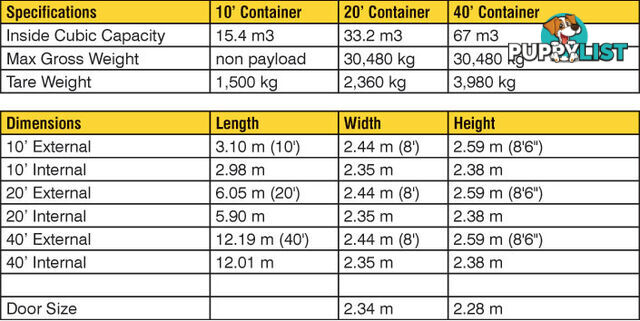 Used 20ft Shipping Containers Joondalup - From $2800 + GST