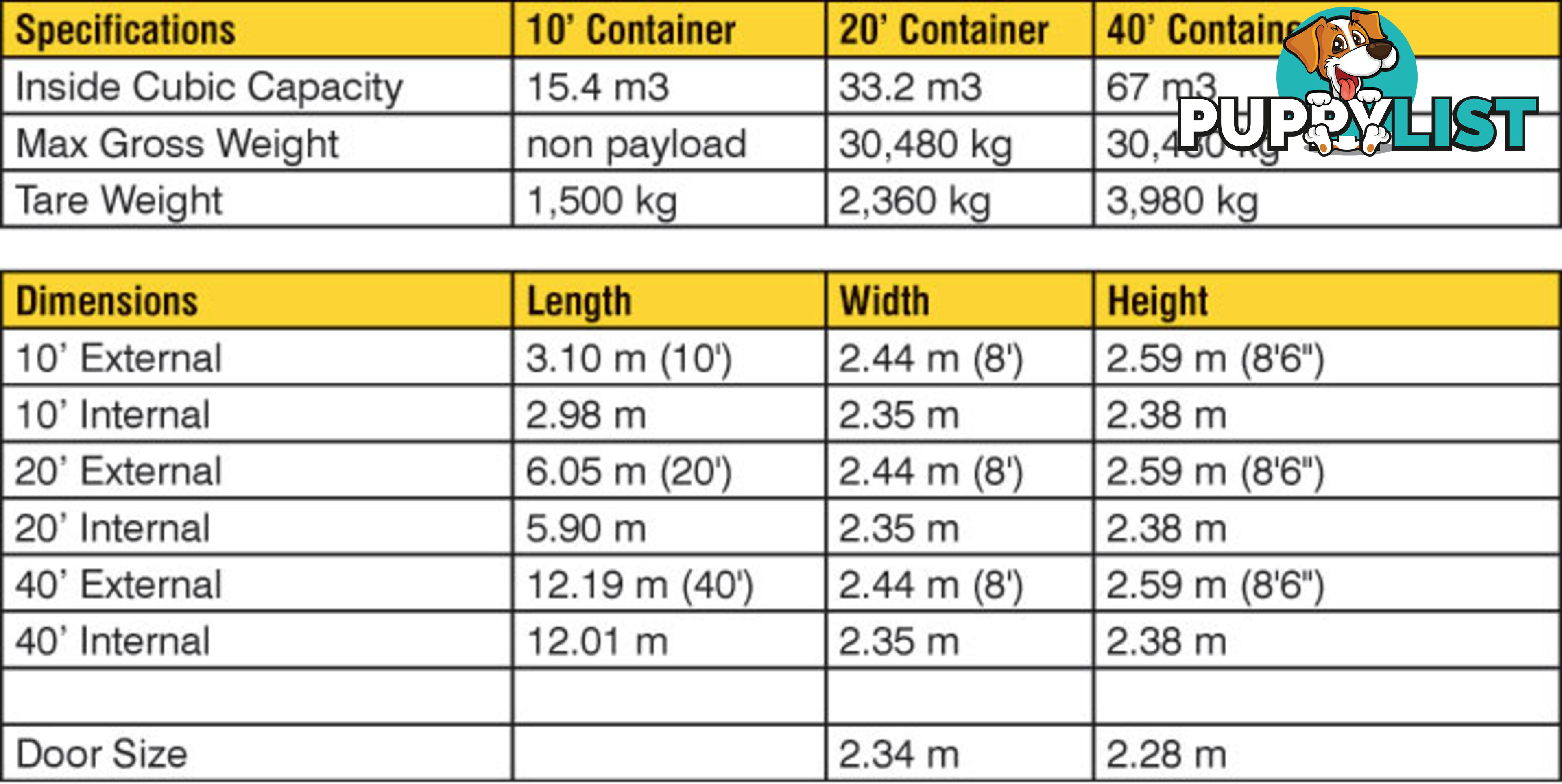 Refurbished Painted 20ft Shipping Containers Maryborough - From $3900 + GST