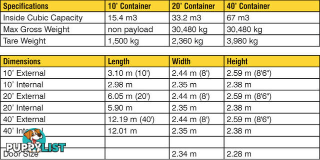 Refurbished Painted 20ft Shipping Containers Heathcote - From $3950 + GST