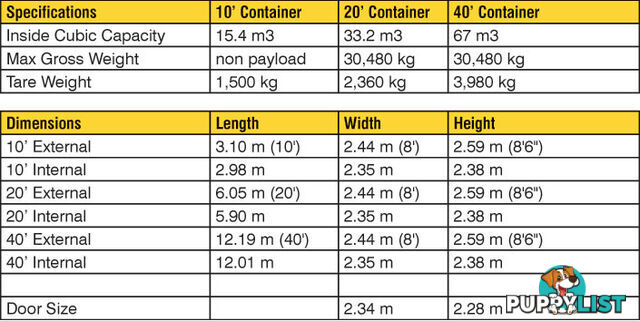 Used 20ft Shipping Containers Mandurah - From $2800 + GST