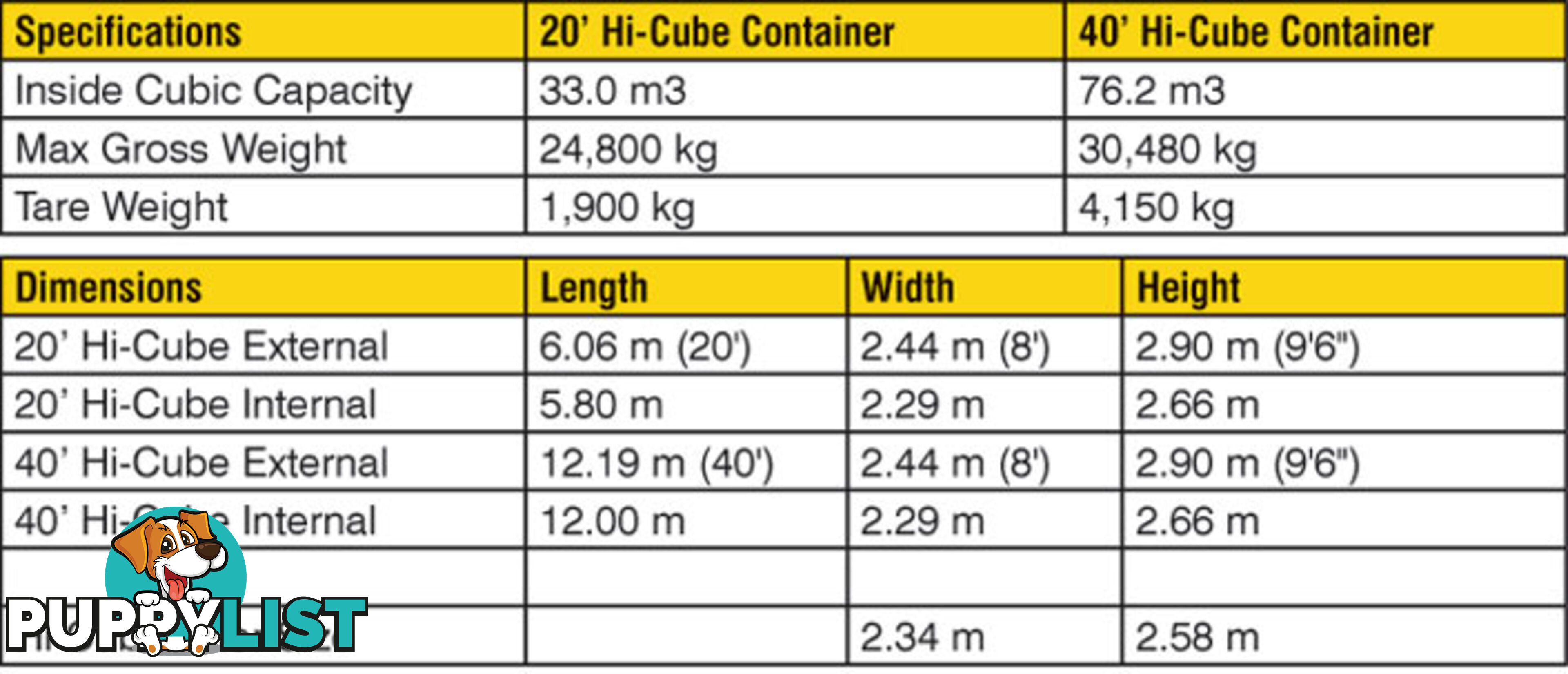 New 40ft High Cube Shipping Containers Bundaberg - From $7900 + GST
