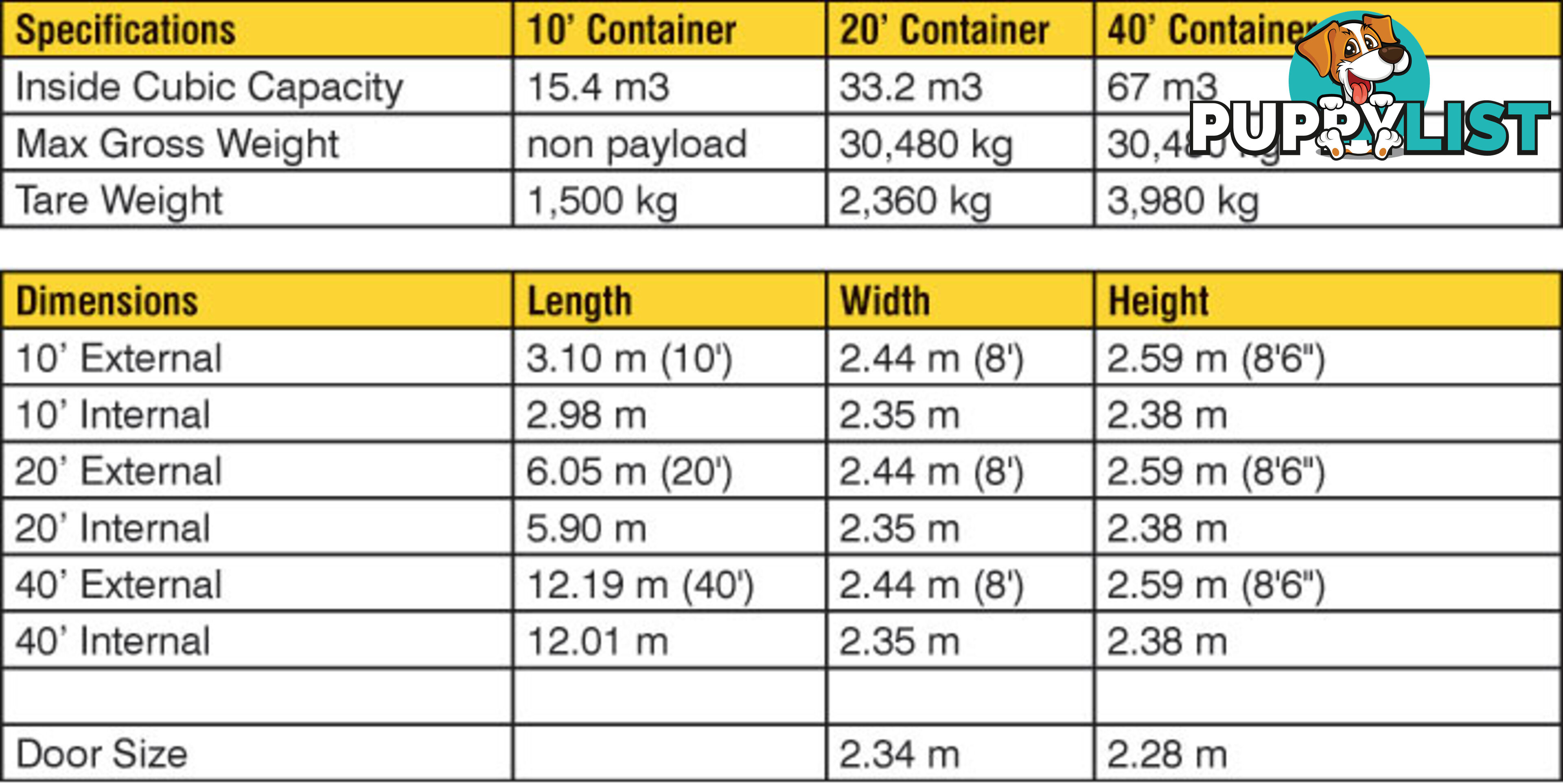 Used 20ft Shipping Containers Grafton - From $2950 + GST
