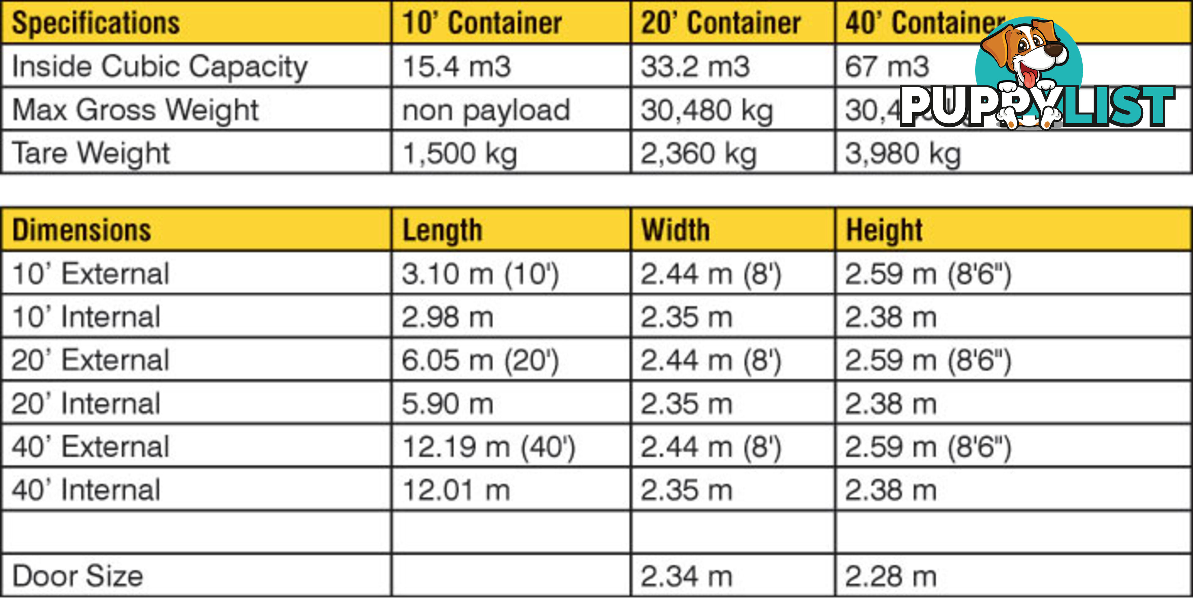 Used 20ft Shipping Containers Maitland - From $3650 + GST