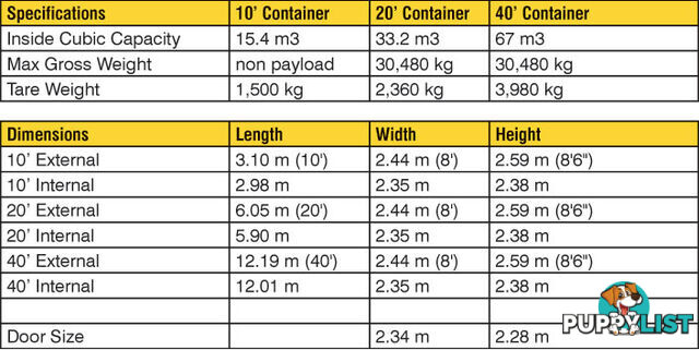 Used 20ft Shipping Containers Maitland - From $3650 + GST